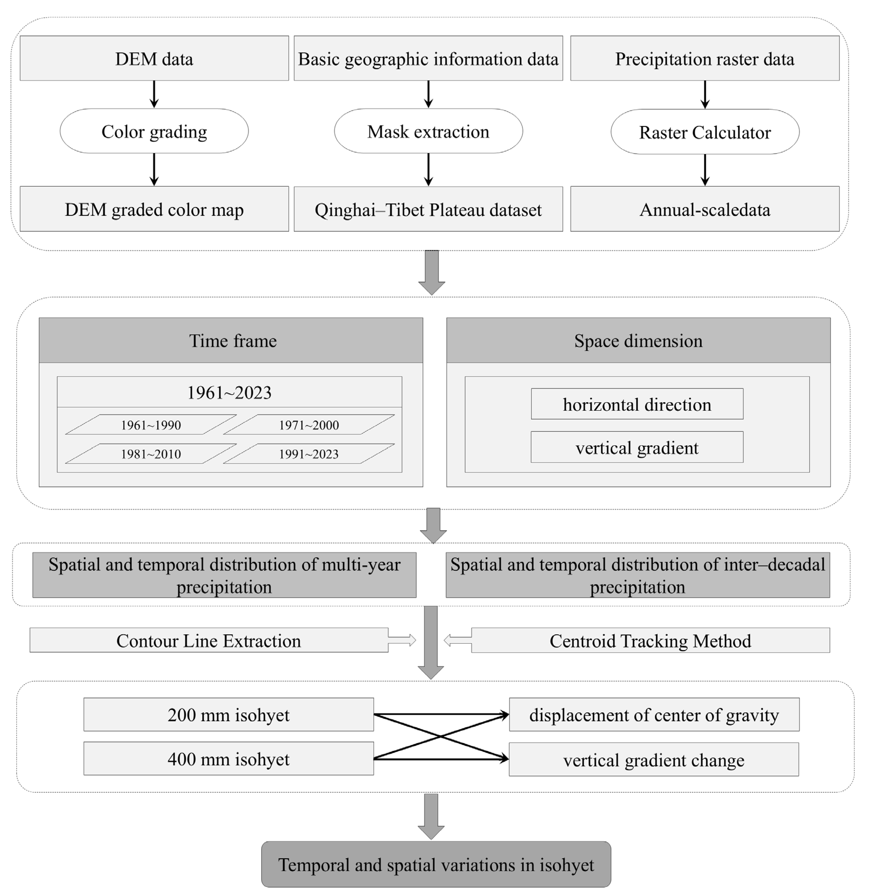 Atmosphere 16 00698 g002