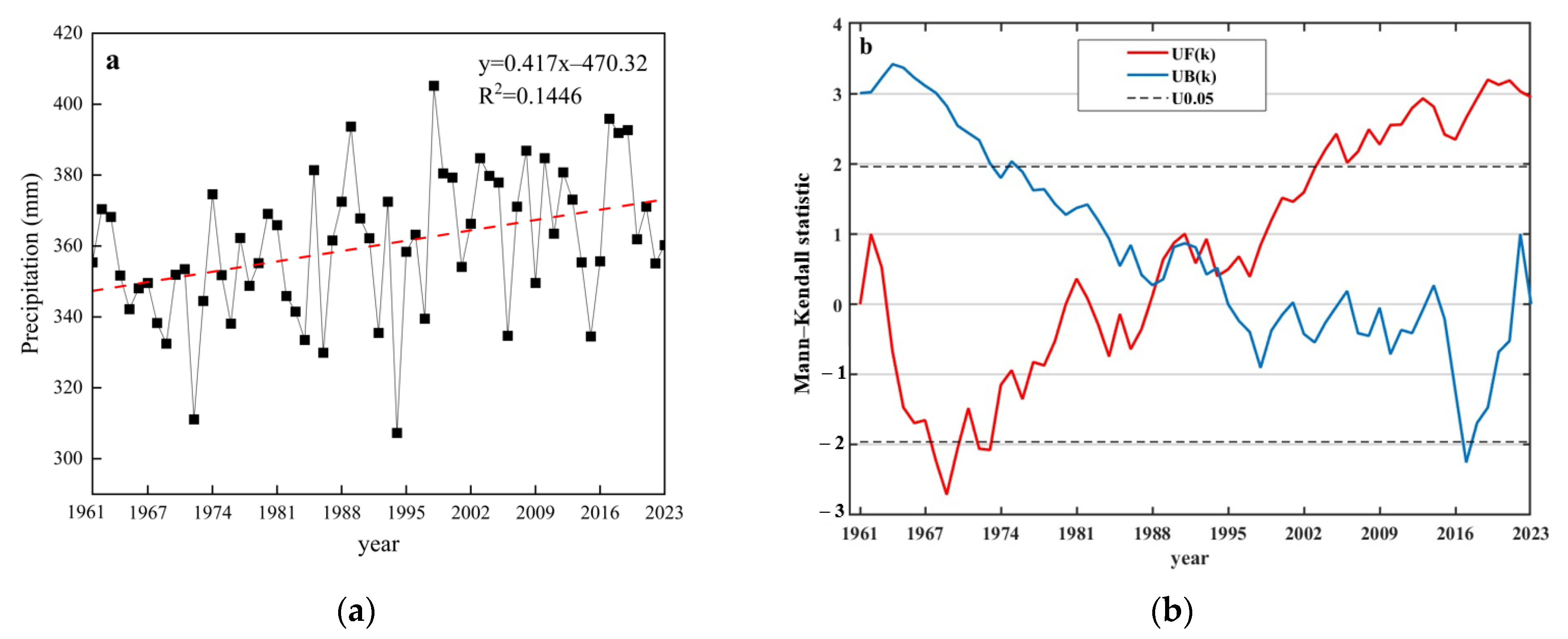 Atmosphere 16 00698 g003