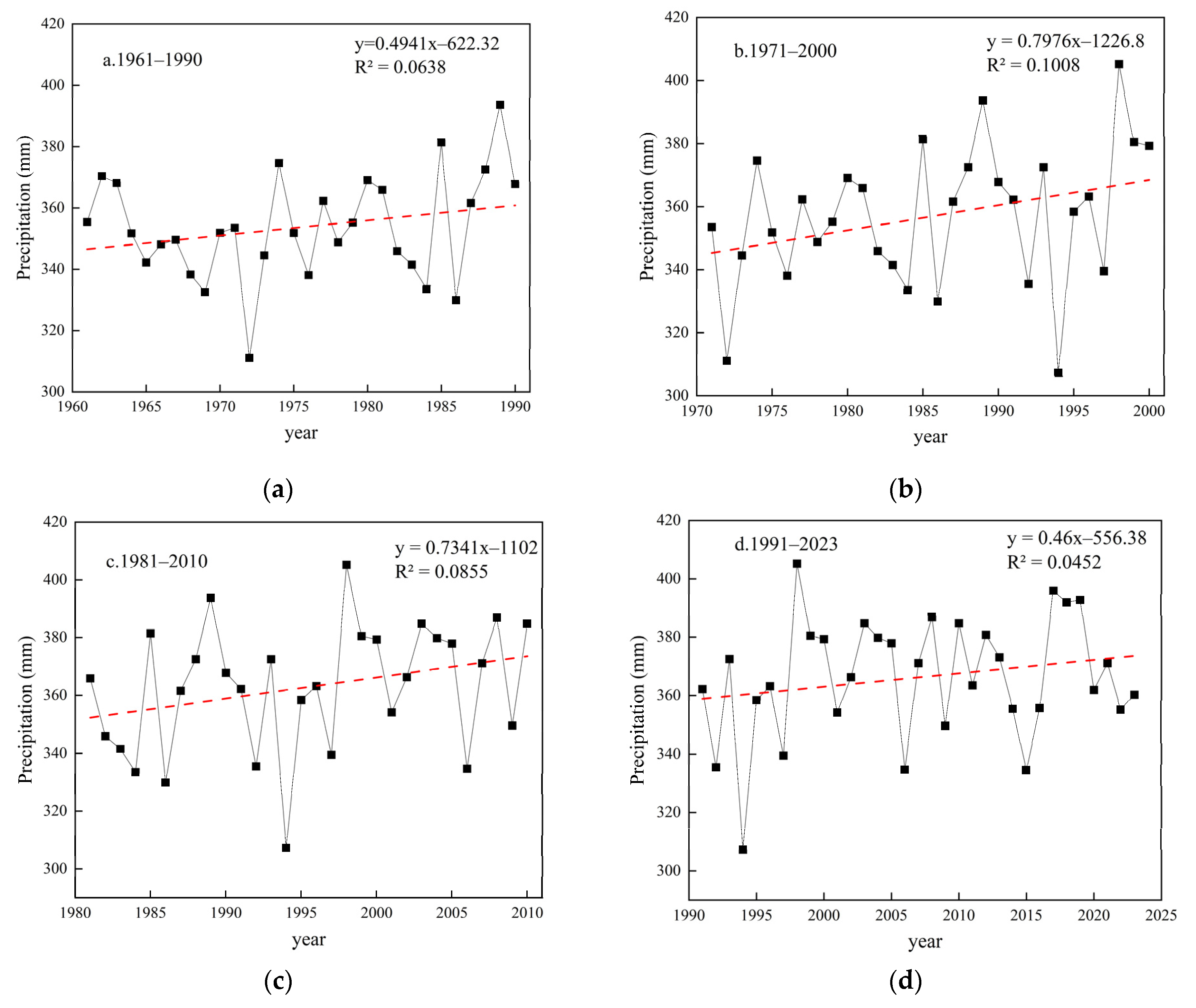 Atmosphere 16 00698 g005