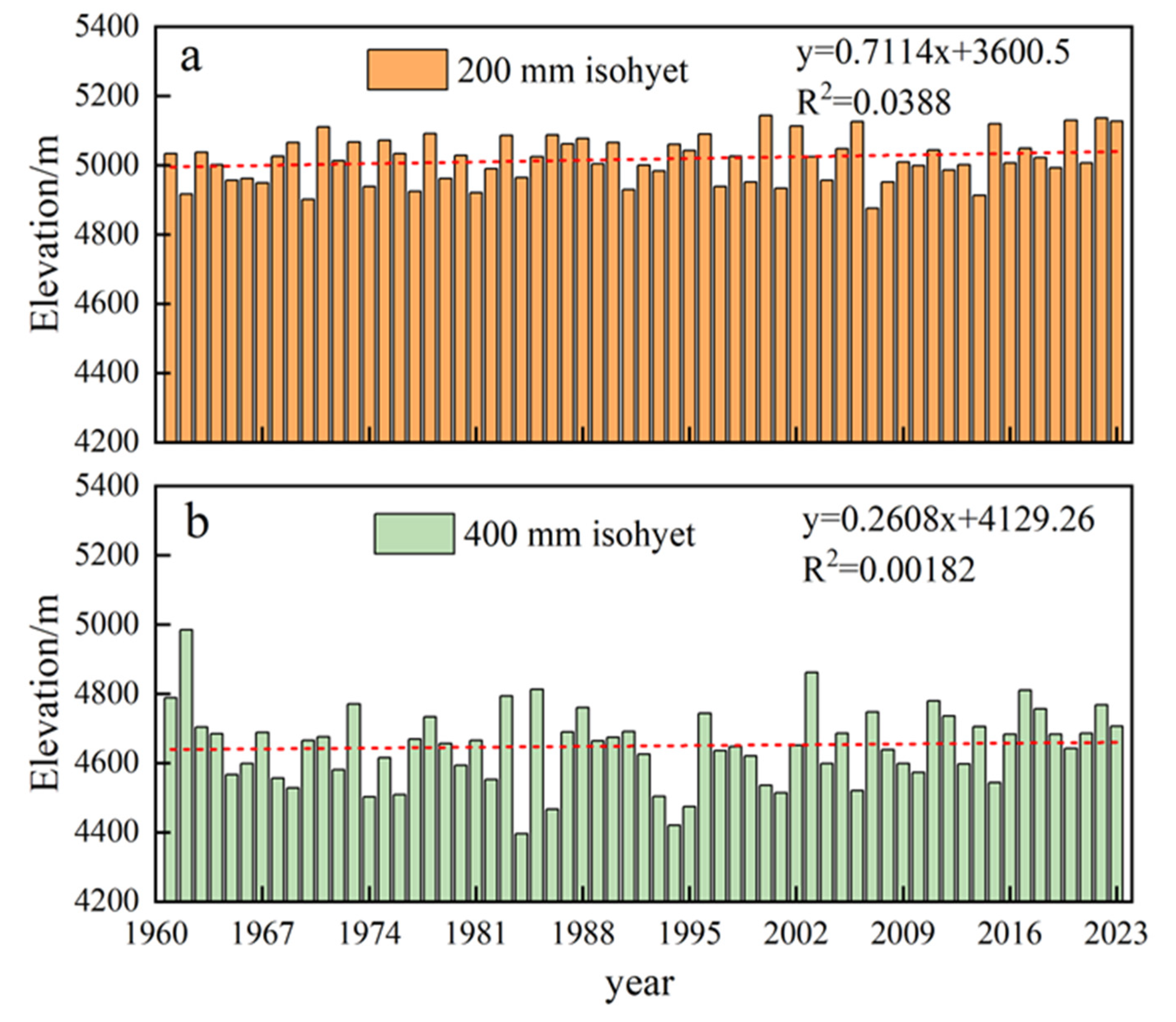 Atmosphere 16 00698 g011