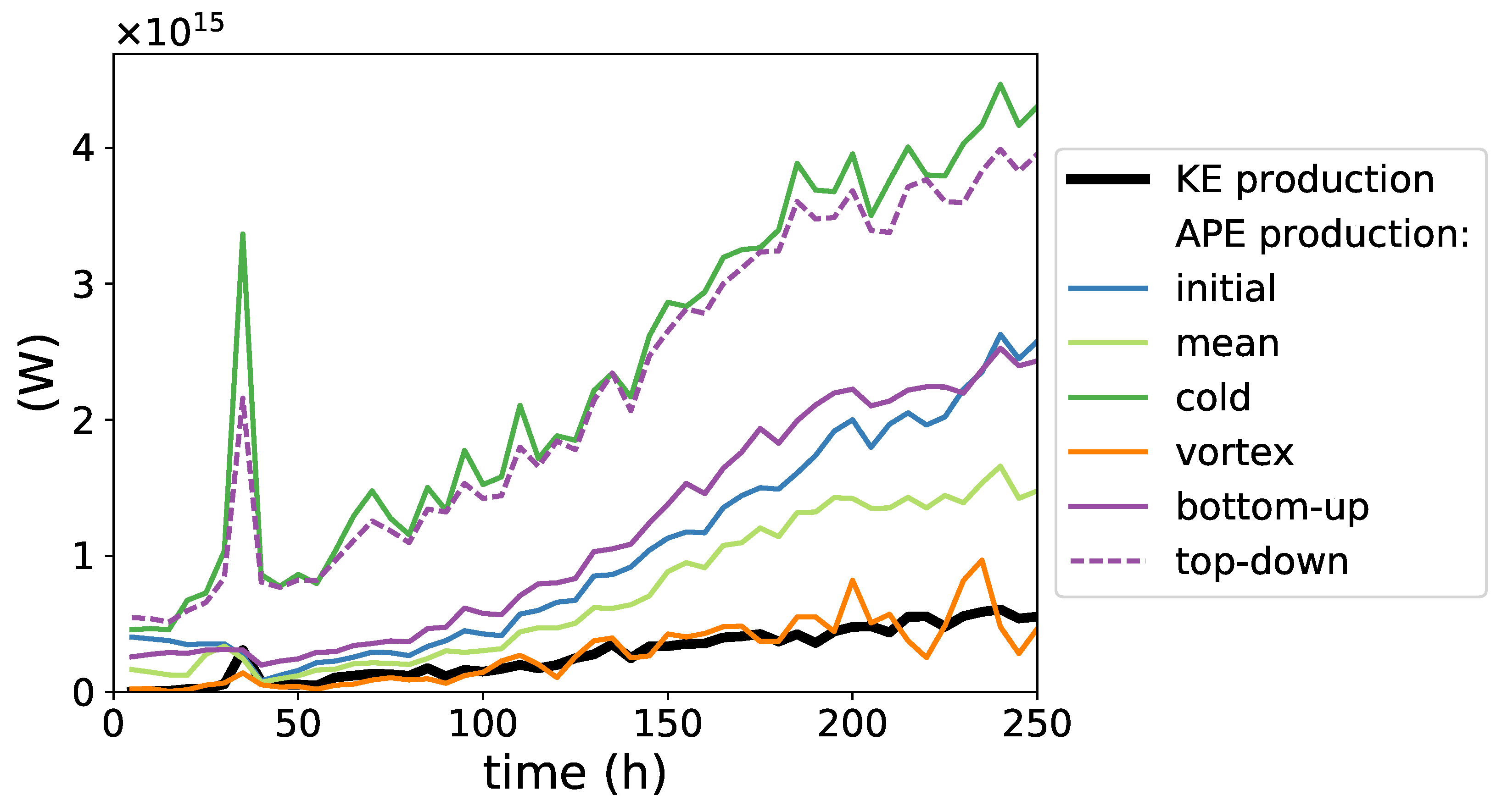 Atmosphere 16 00700 g005