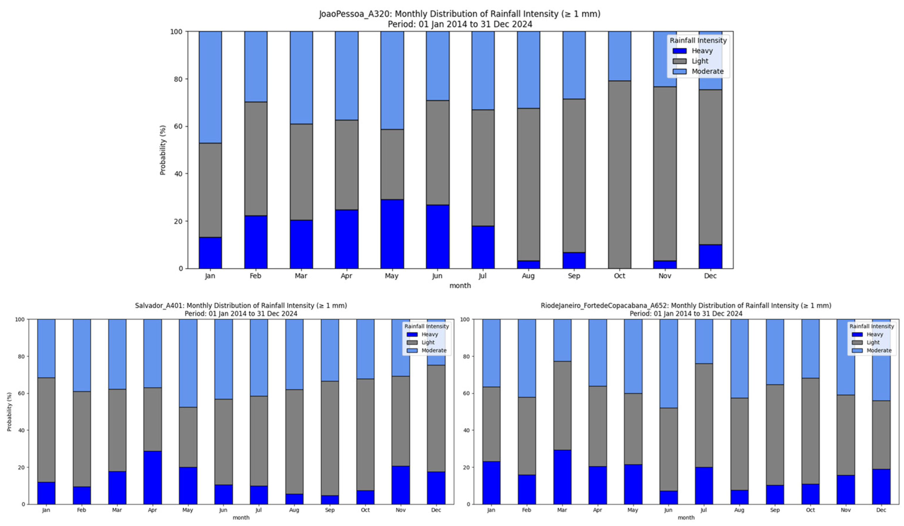 Atmosphere 16 00705 g003