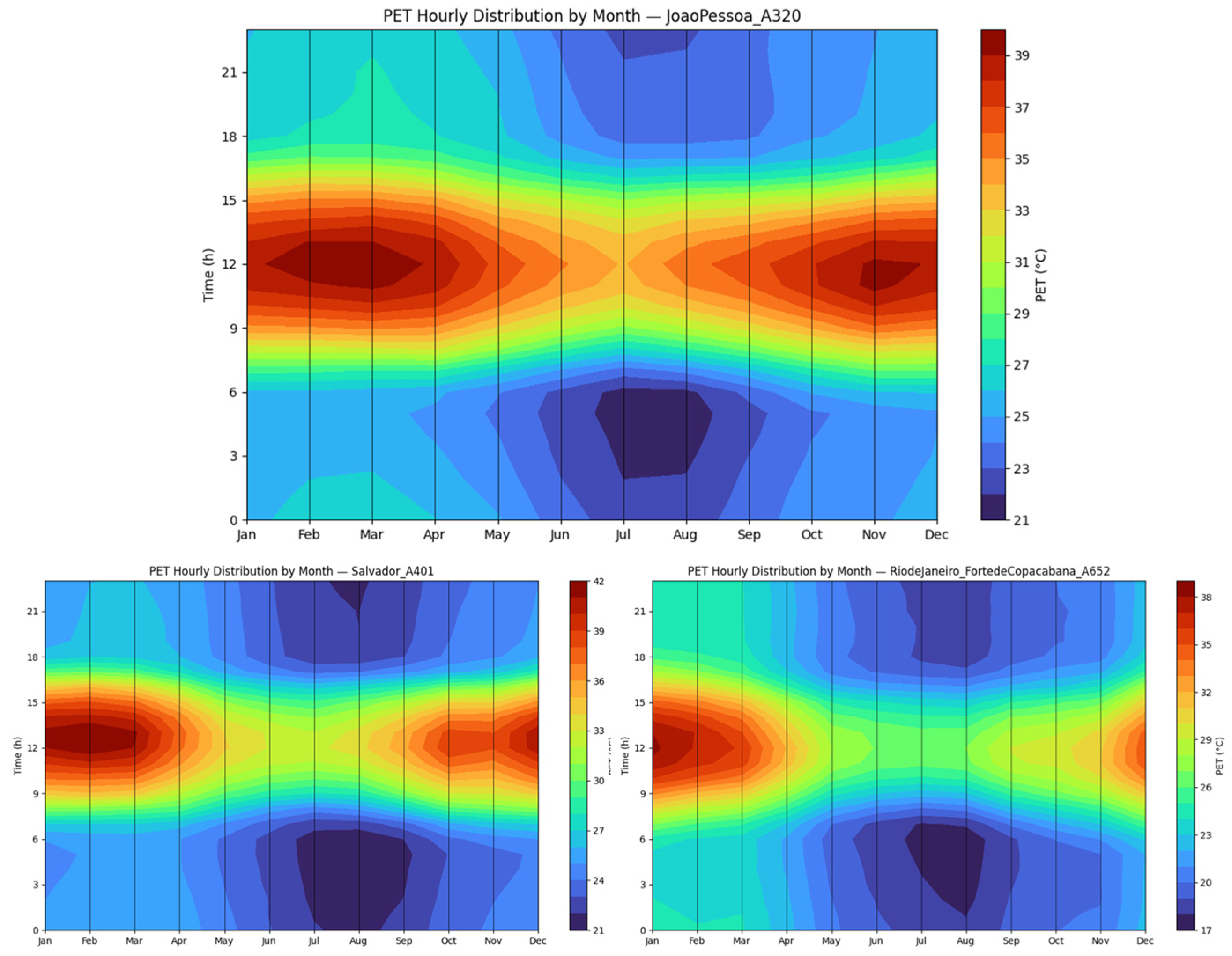 Atmosphere 16 00705 g005