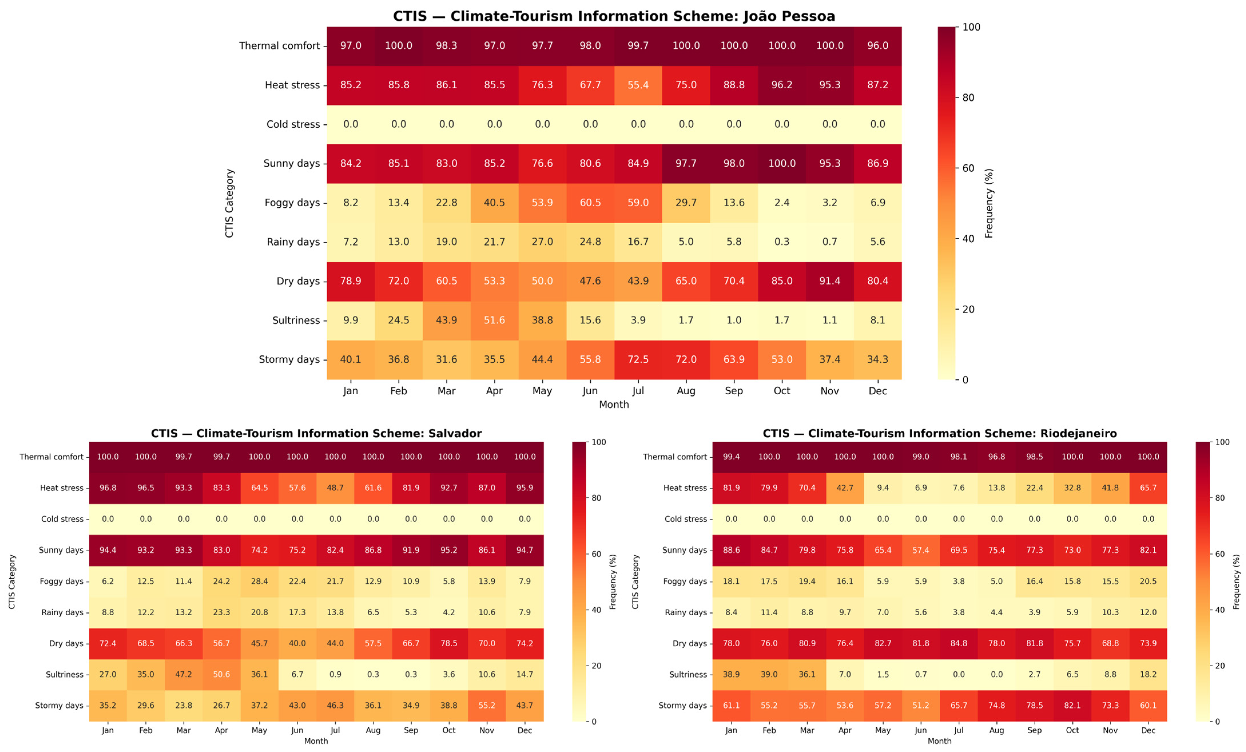 Atmosphere 16 00705 g006