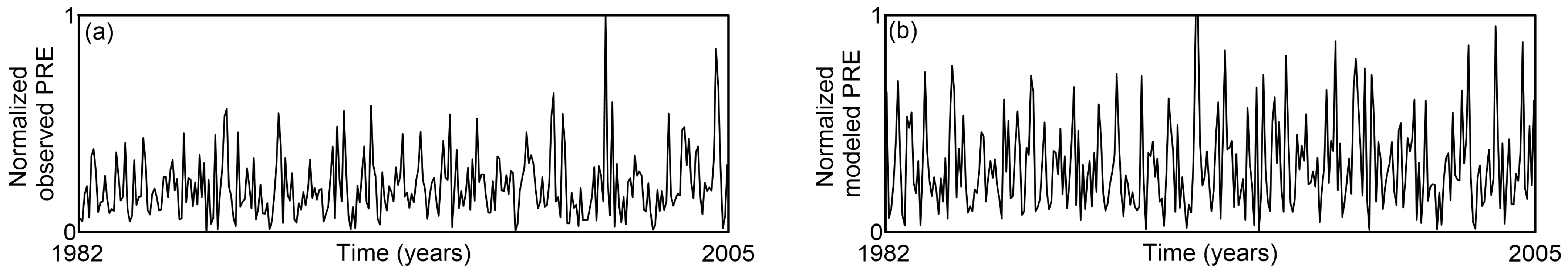 Atmosphere 16 00706 g004