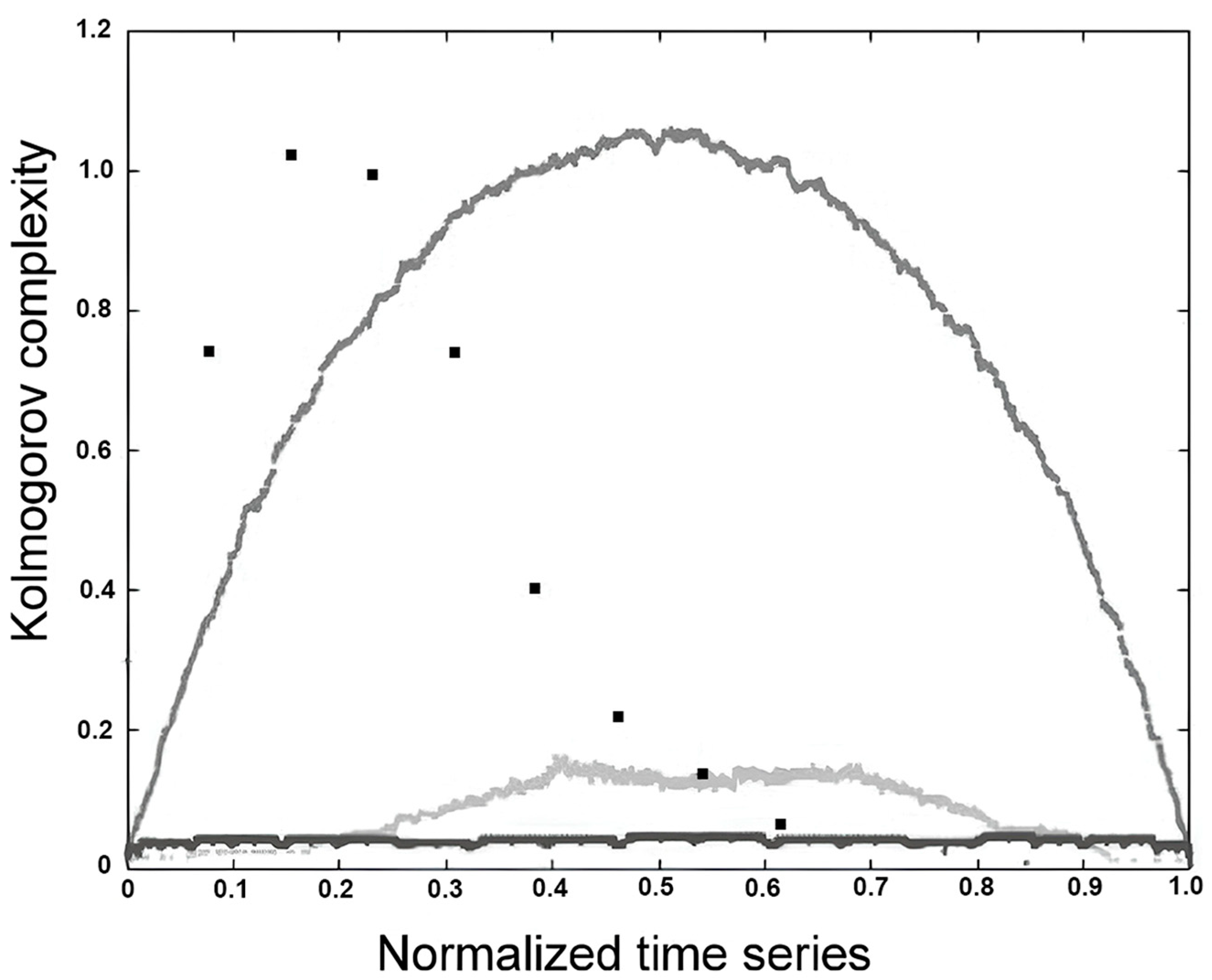 Atmosphere 16 00706 g007