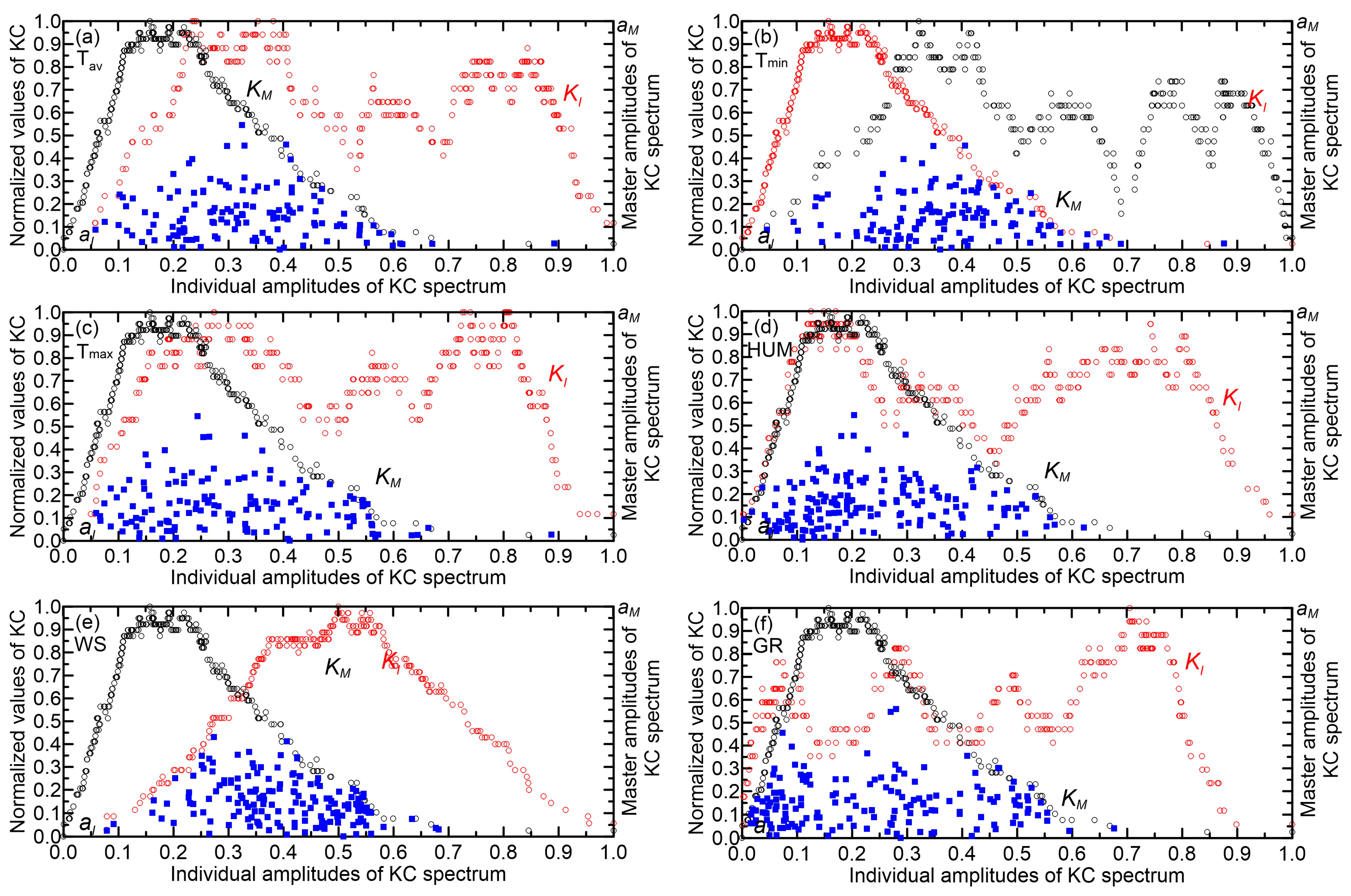 Atmosphere 16 00706 g009
