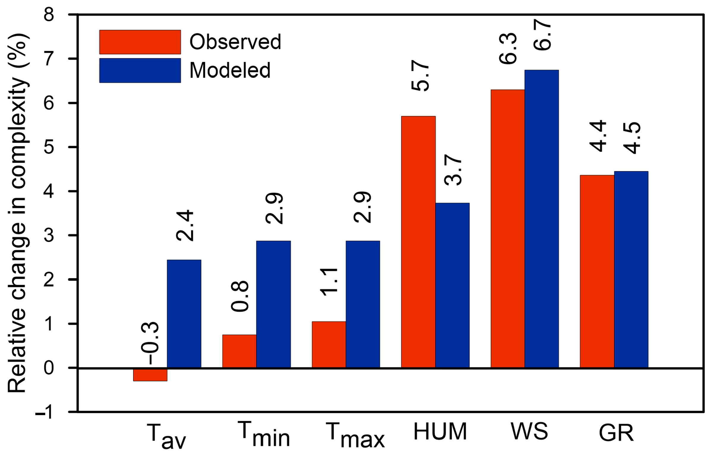 Atmosphere 16 00706 g011