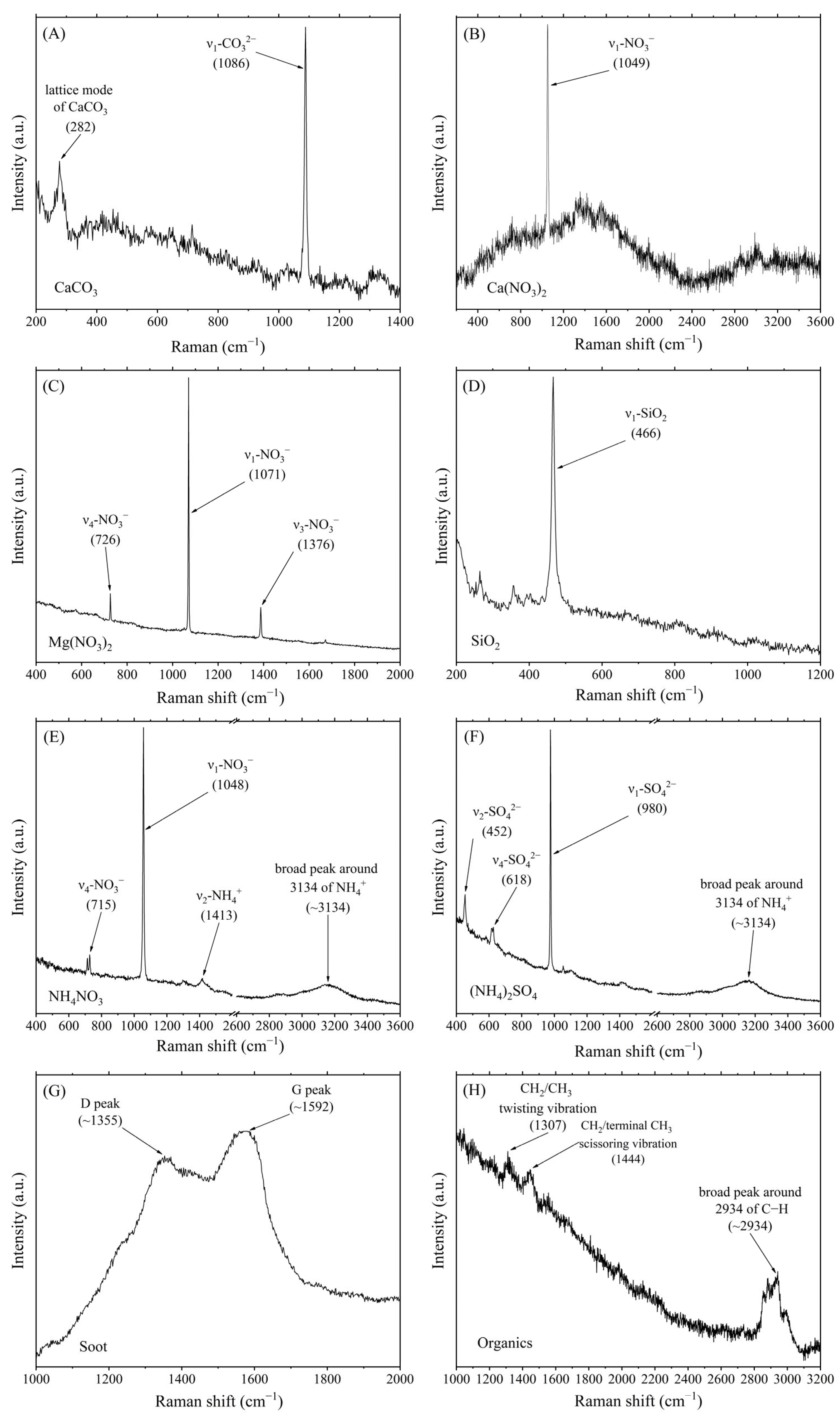 Atmosphere 16 00707 g001