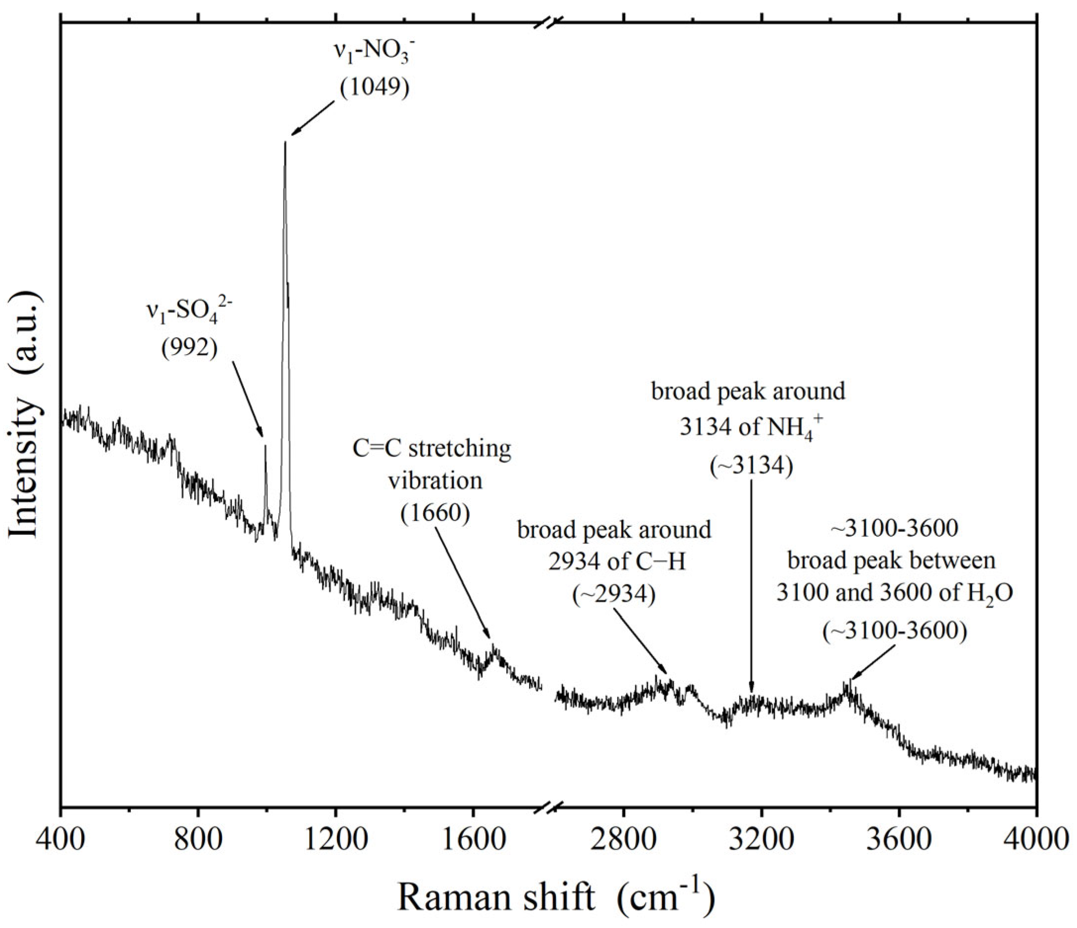 Atmosphere 16 00707 g002