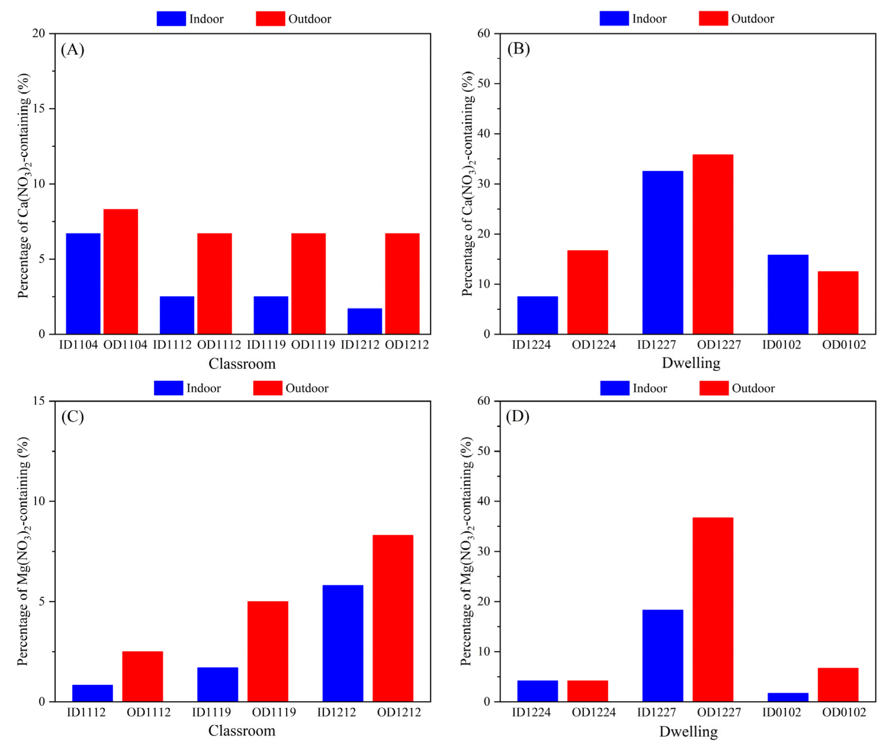 Atmosphere 16 00707 g003