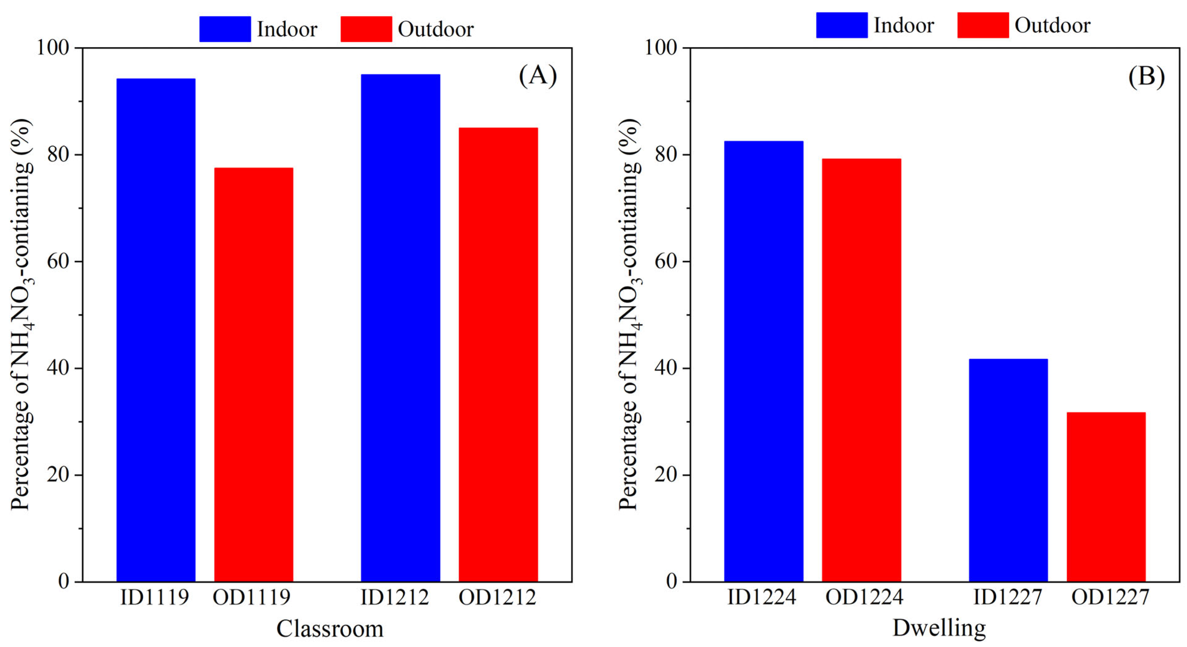 Atmosphere 16 00707 g005