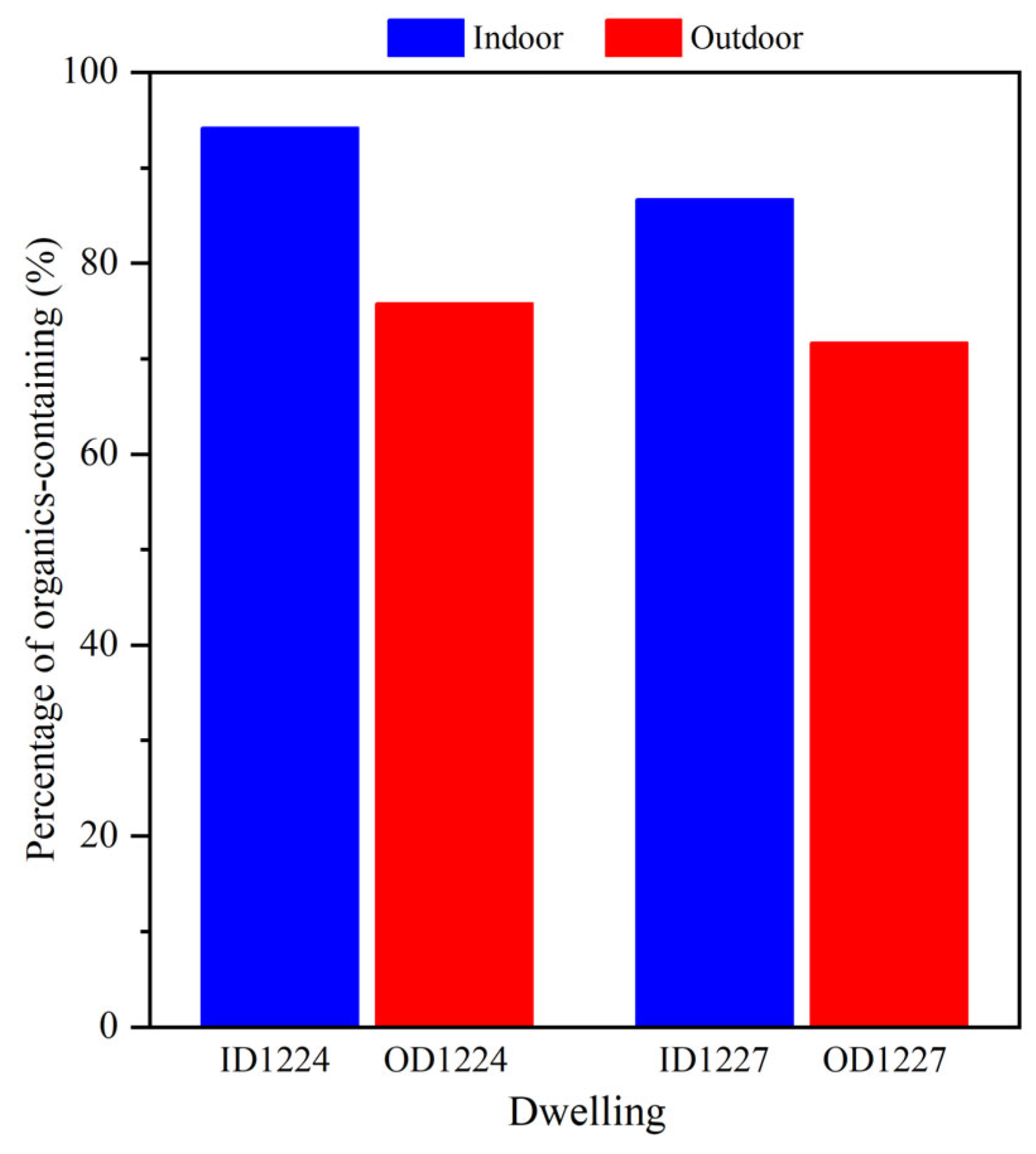 Atmosphere 16 00707 g006