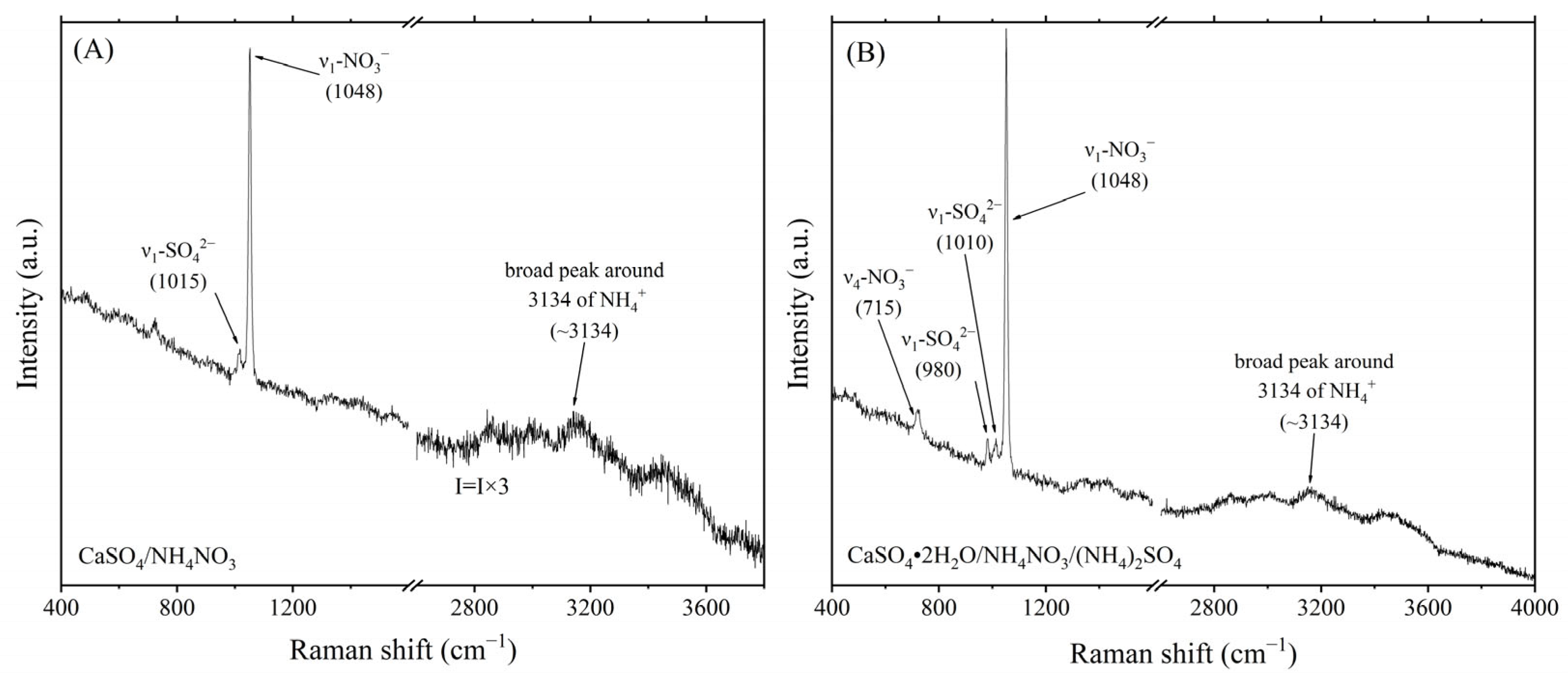 Atmosphere 16 00707 g008