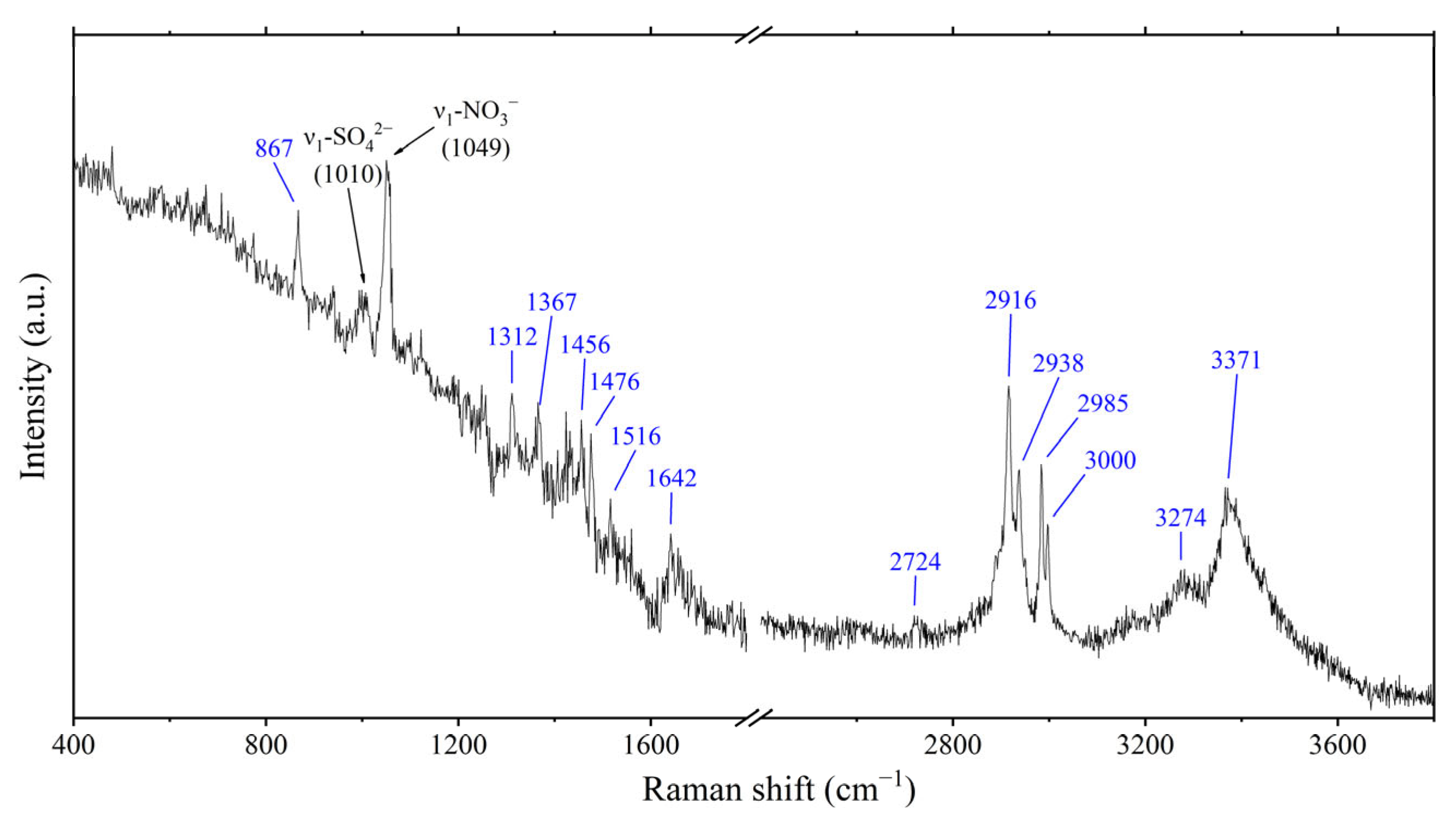 Atmosphere 16 00707 g009