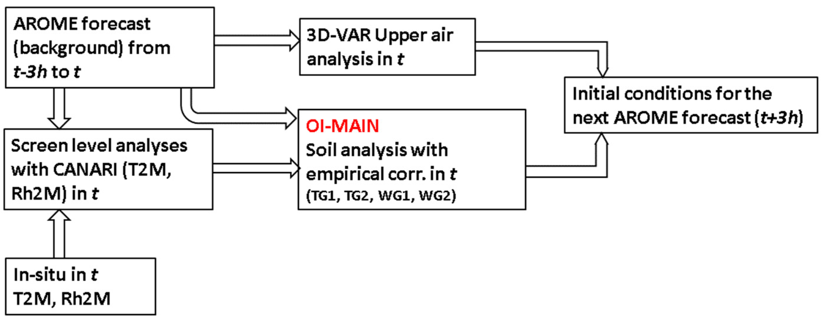 Atmosphere 16 00709 g002