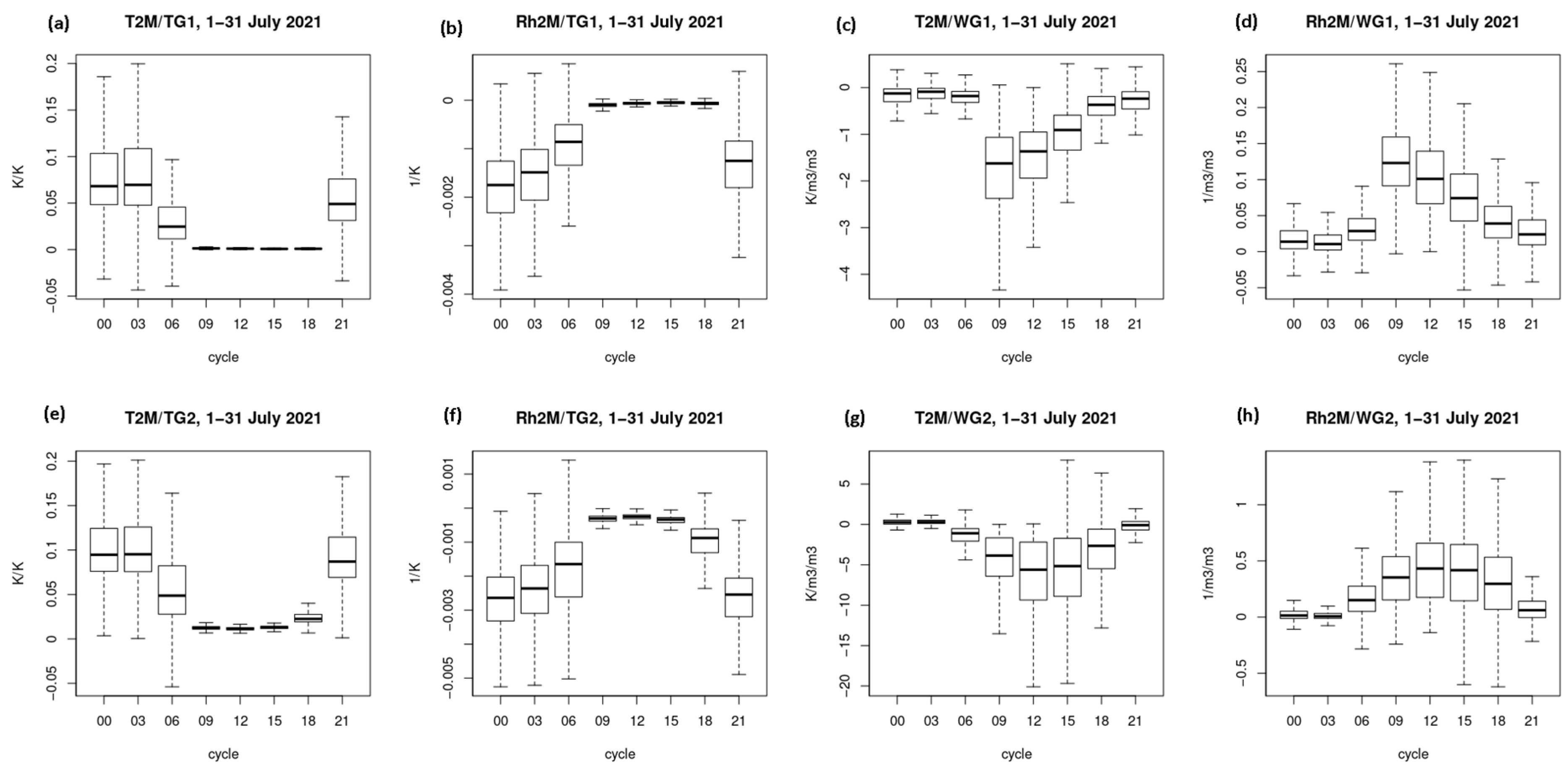 Atmosphere 16 00709 g004