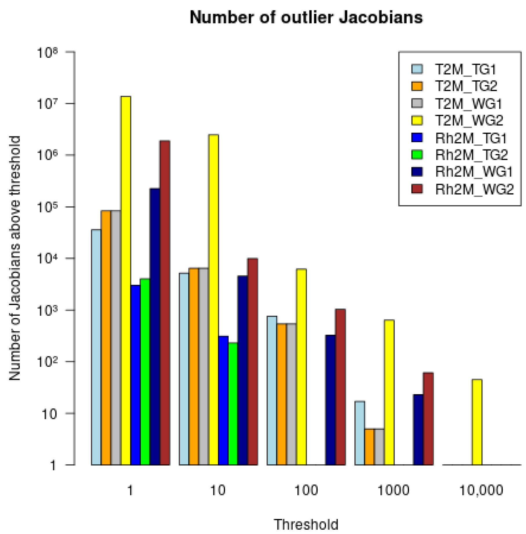 Atmosphere 16 00709 g005