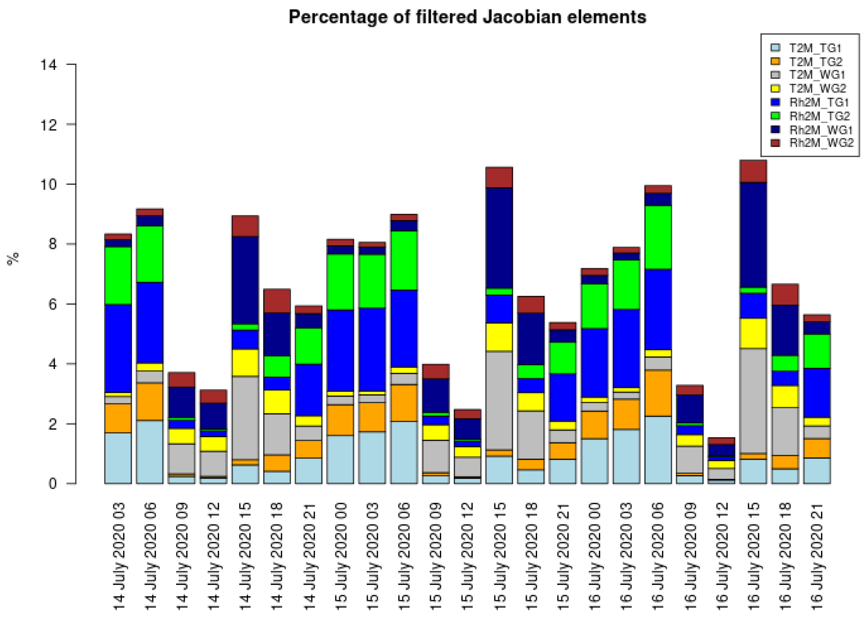 Atmosphere 16 00709 g007