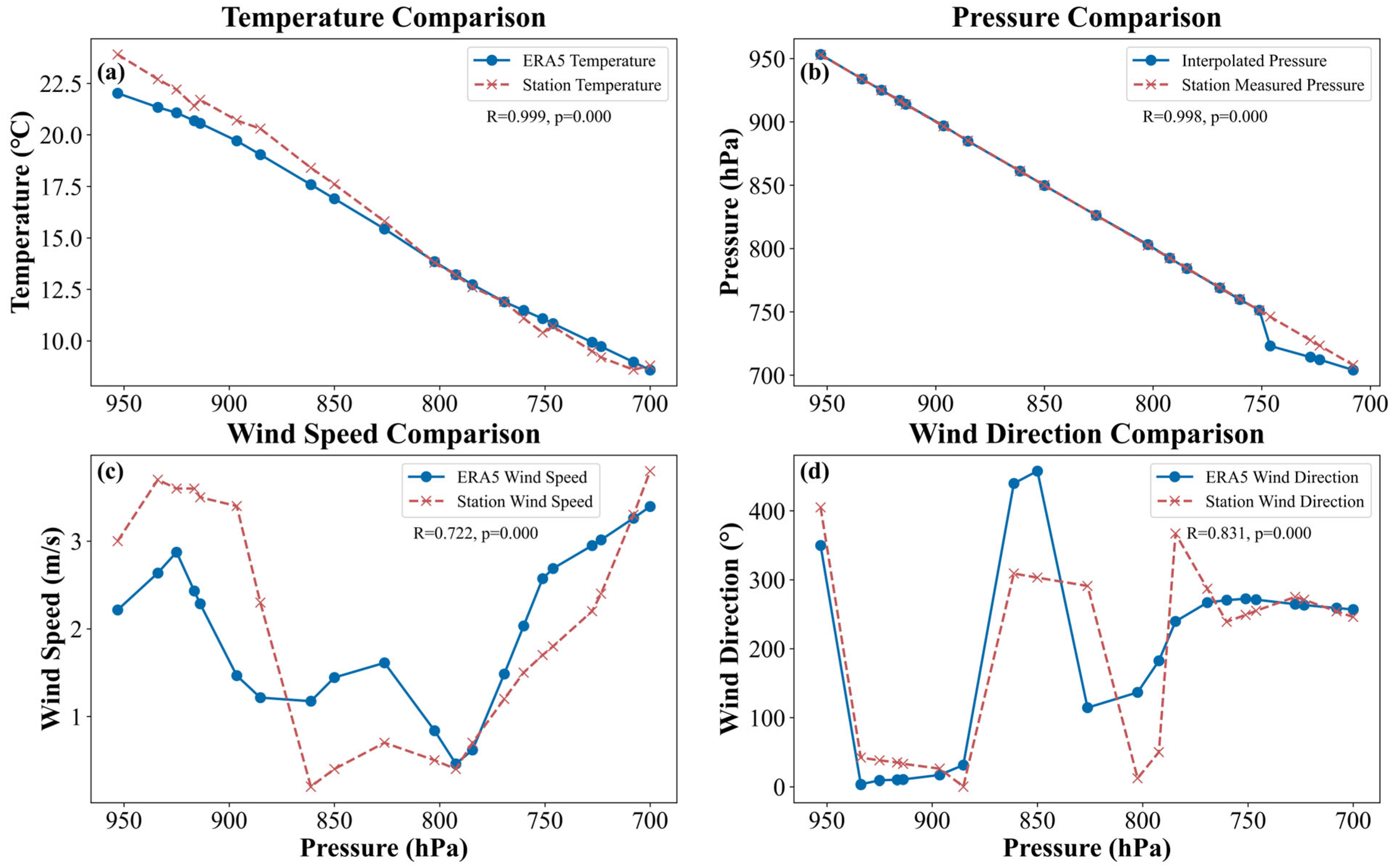 Atmosphere 16 00713 g002