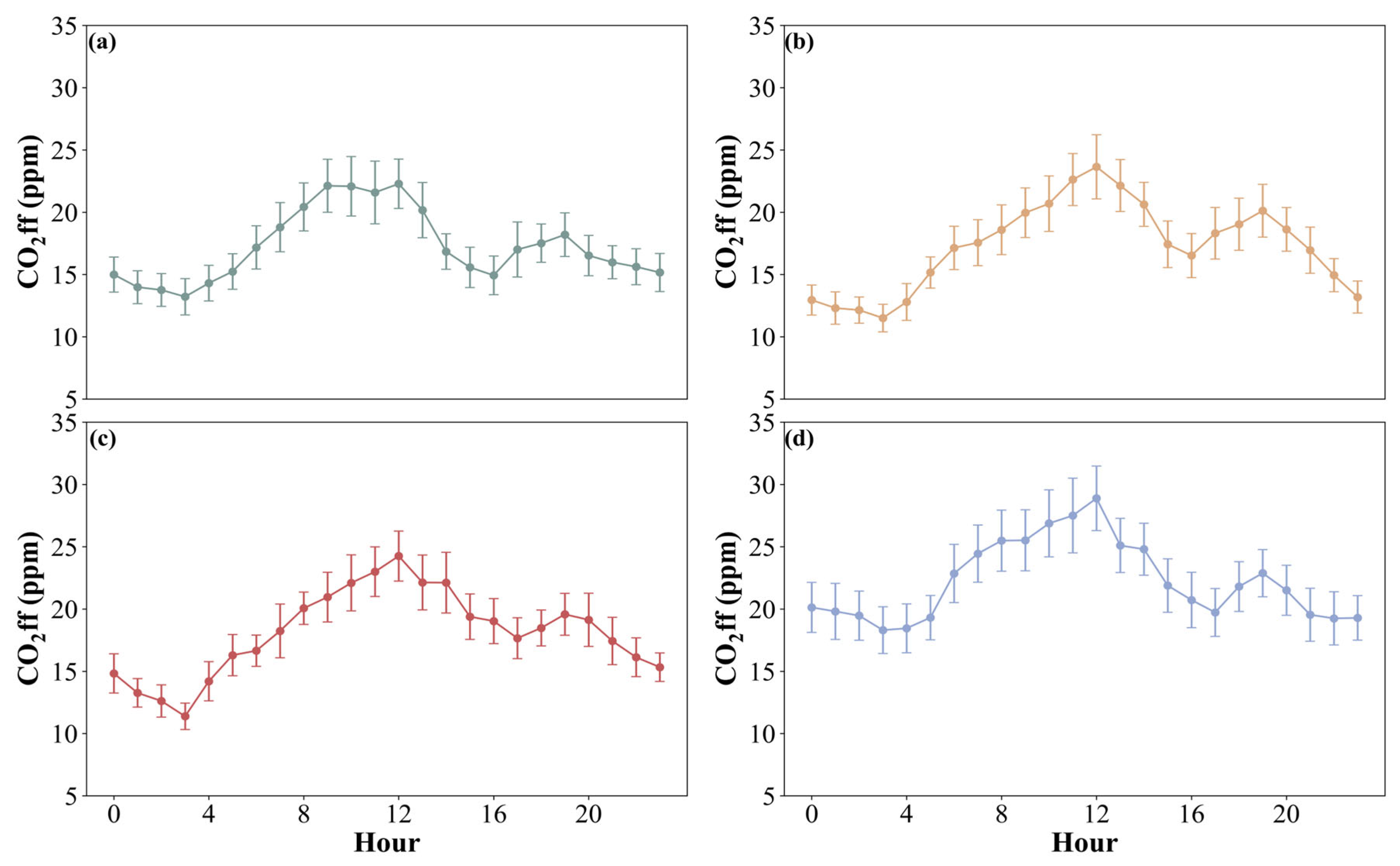 Atmosphere 16 00713 g006
