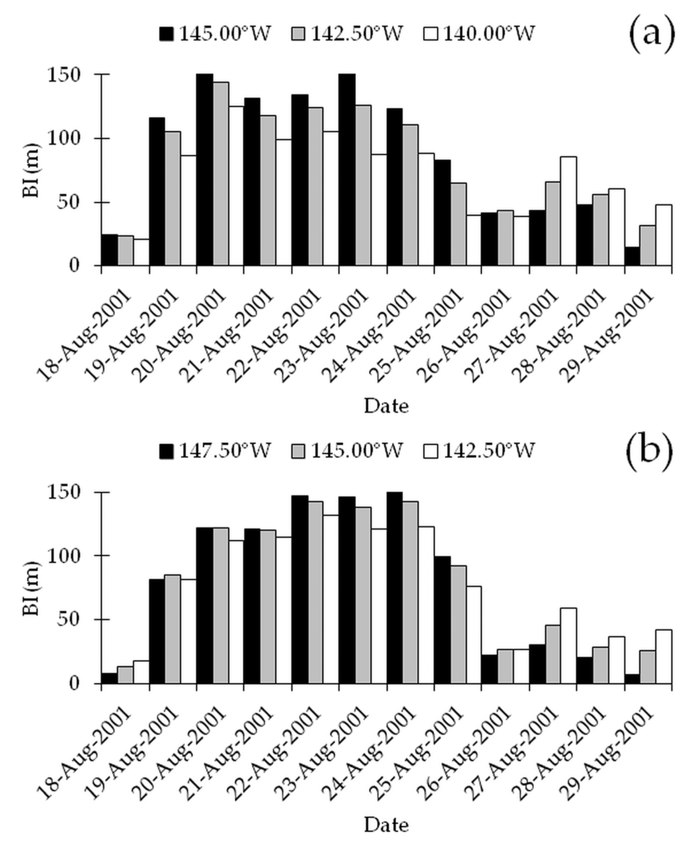 Atmosphere 16 00719 g003