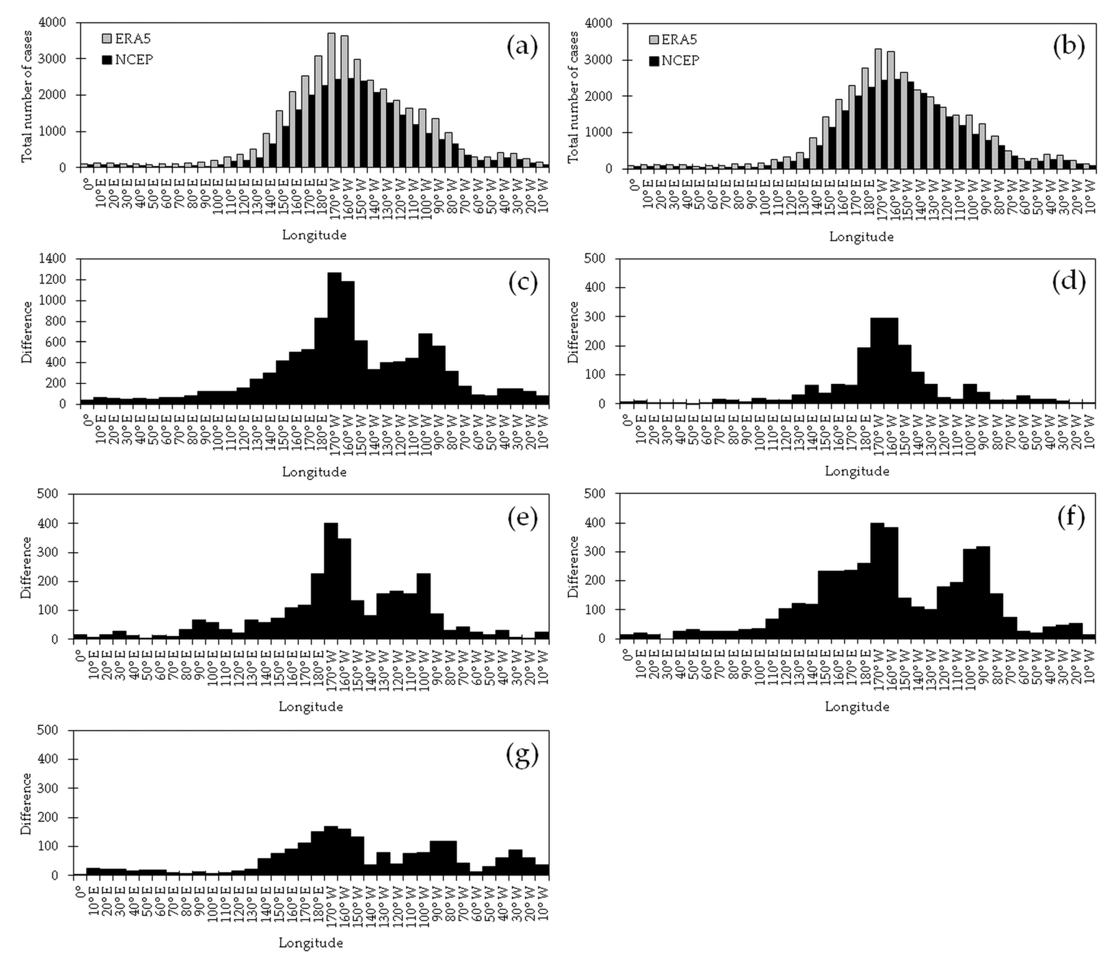Atmosphere 16 00719 g004