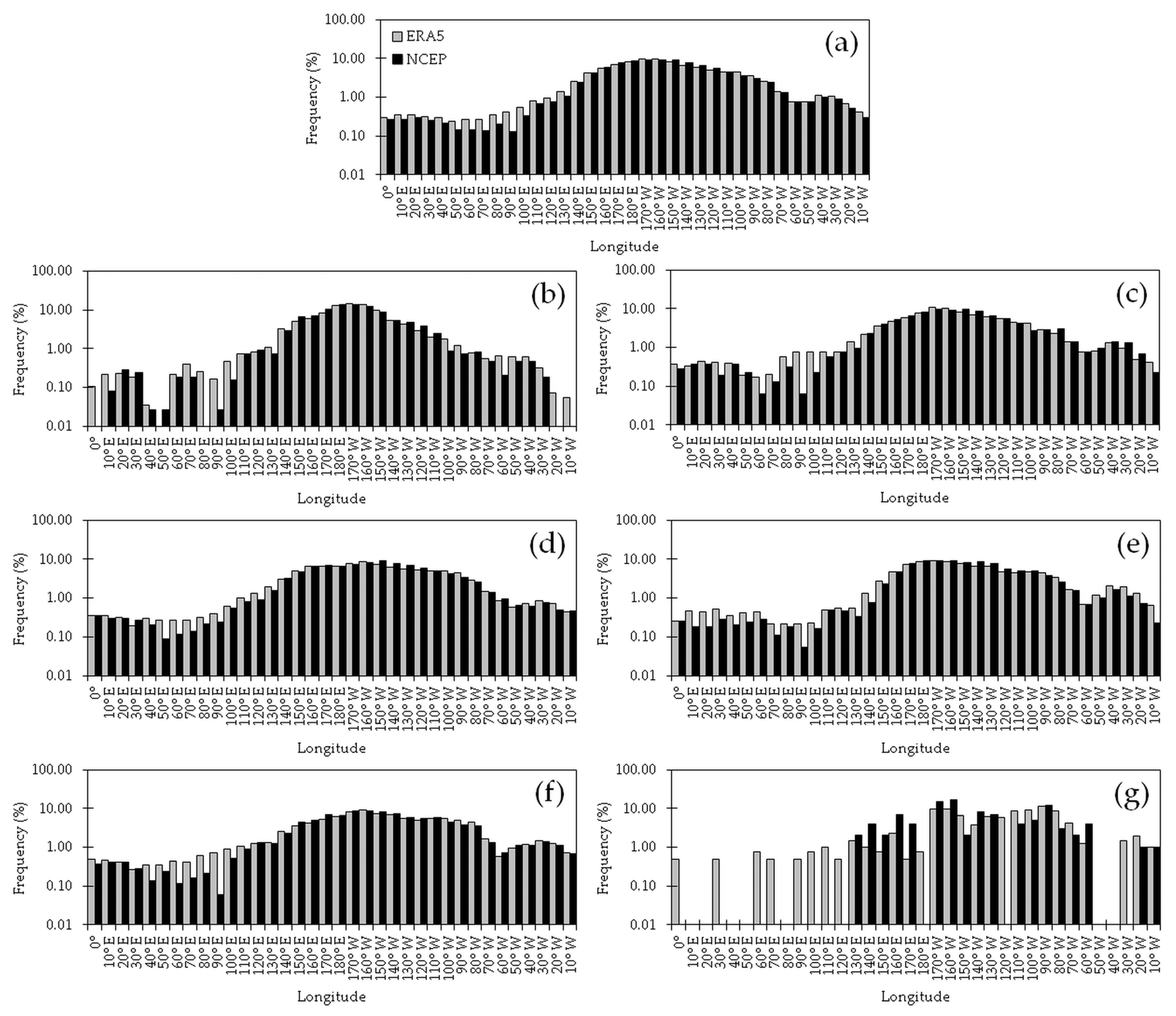 Atmosphere 16 00719 g005