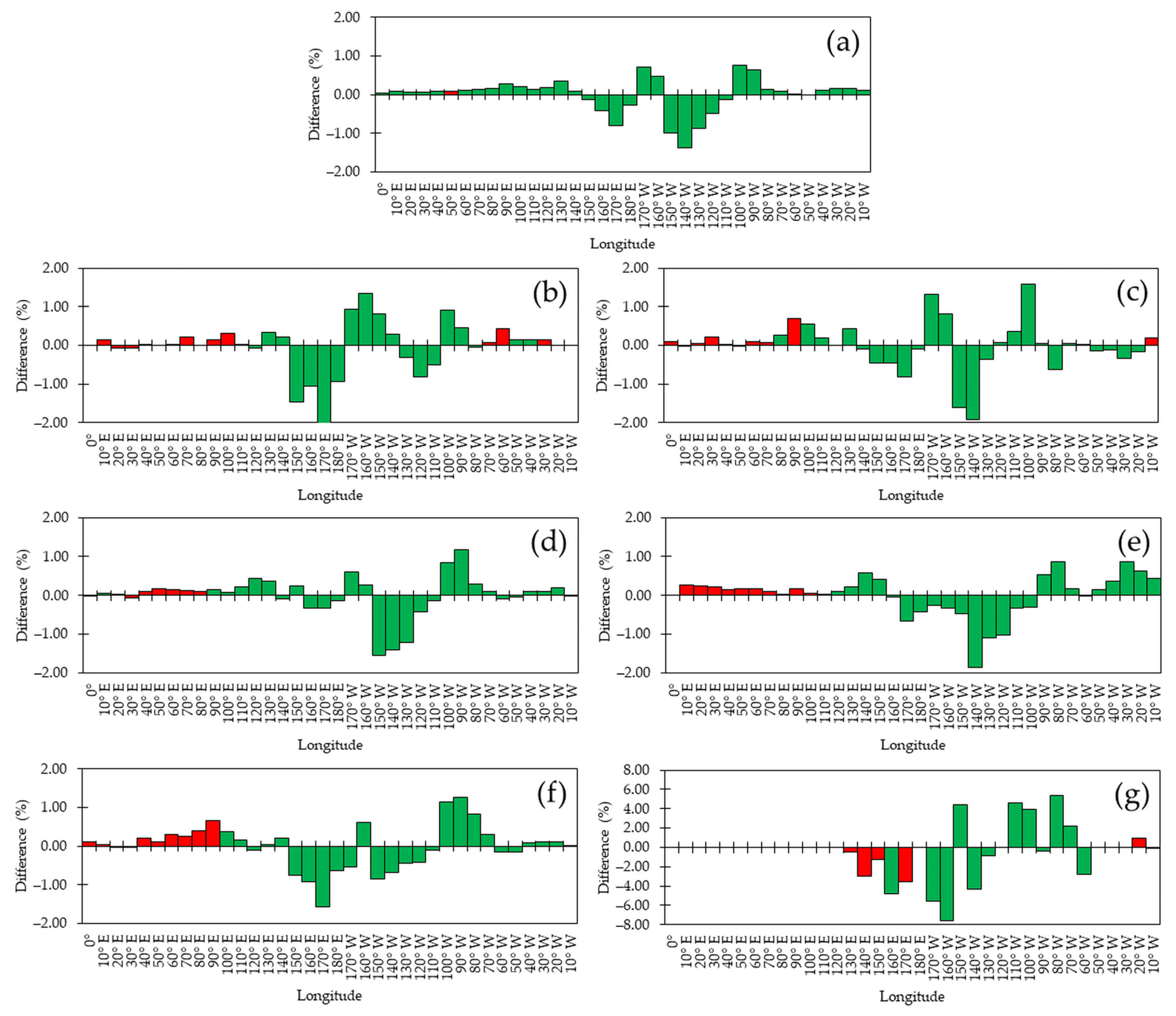 Atmosphere 16 00719 g006