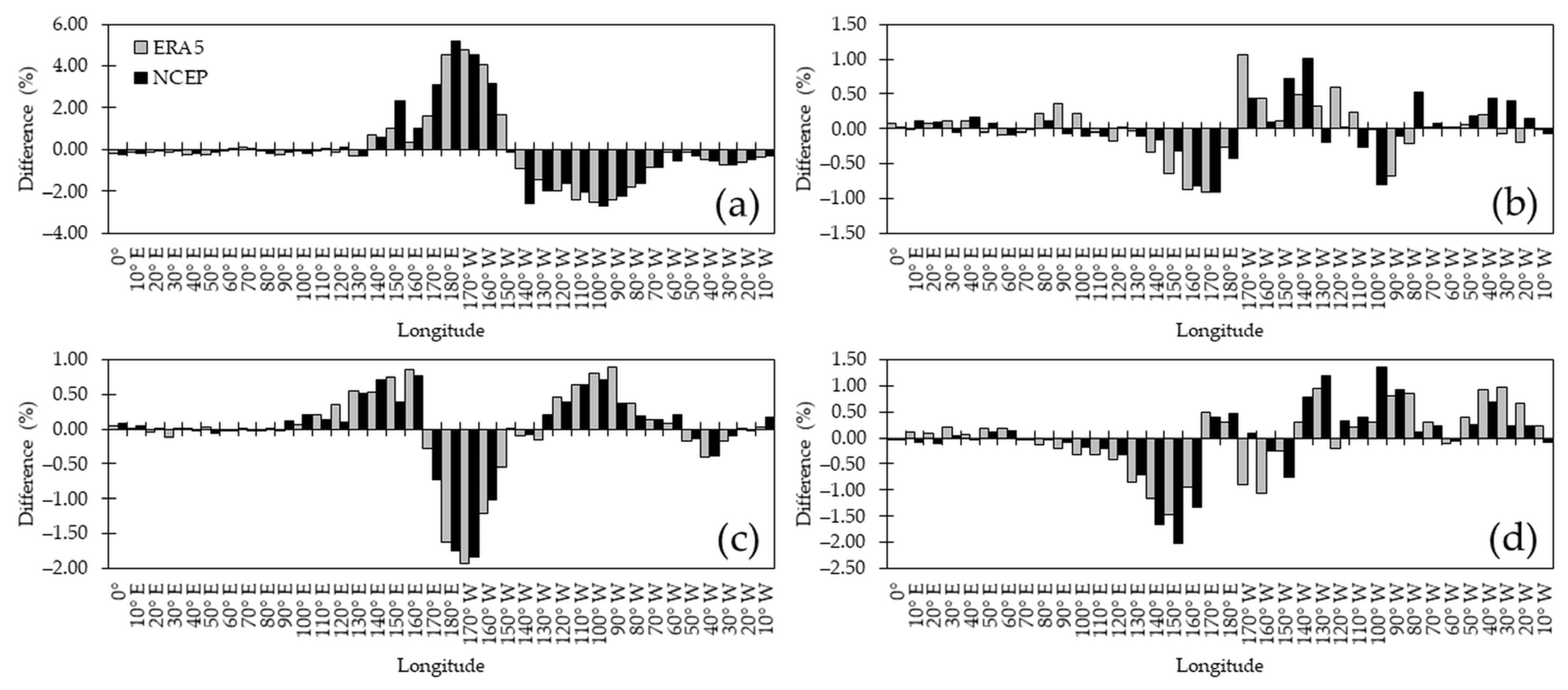 Atmosphere 16 00719 g007