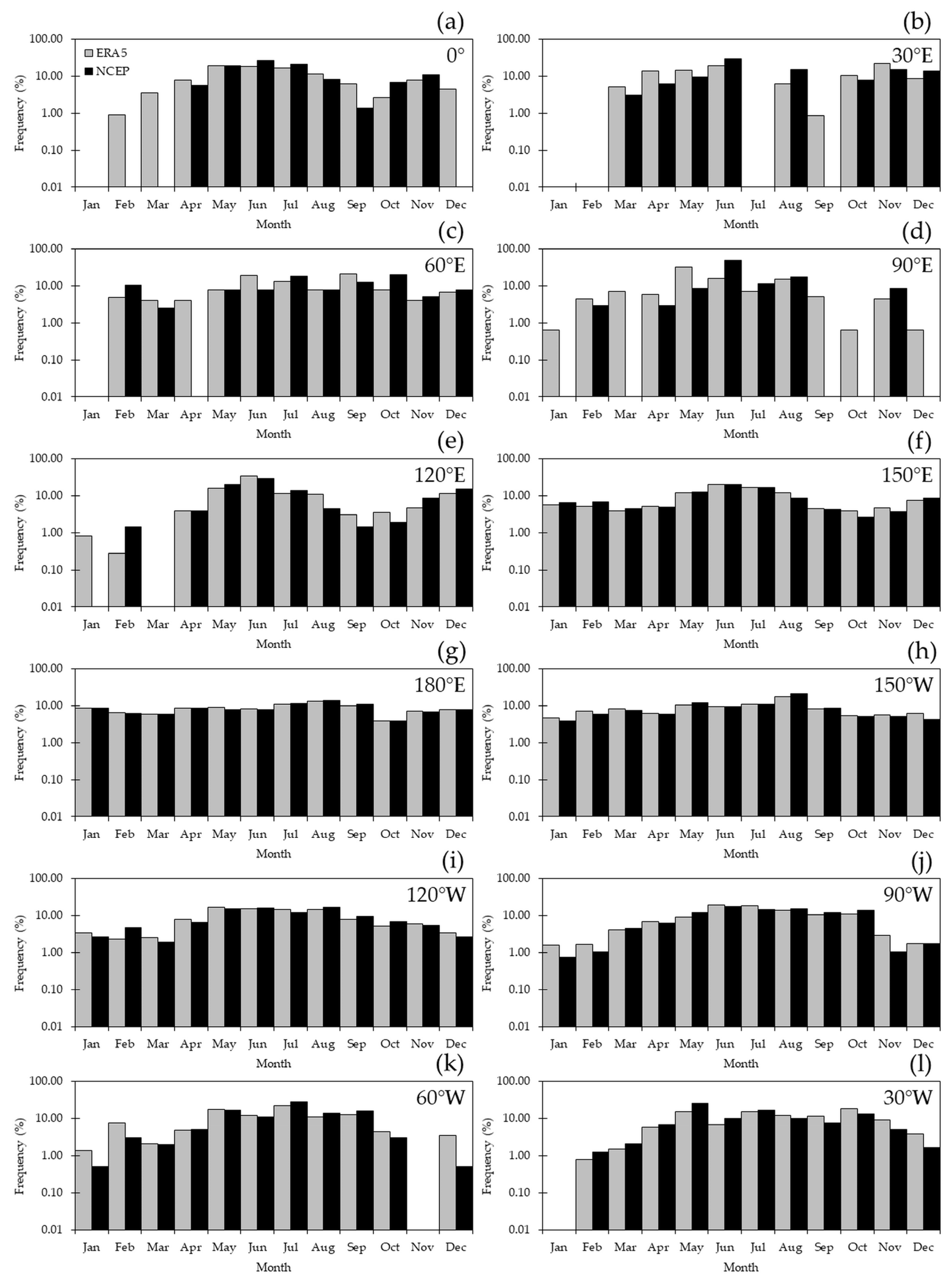 Atmosphere 16 00719 g008