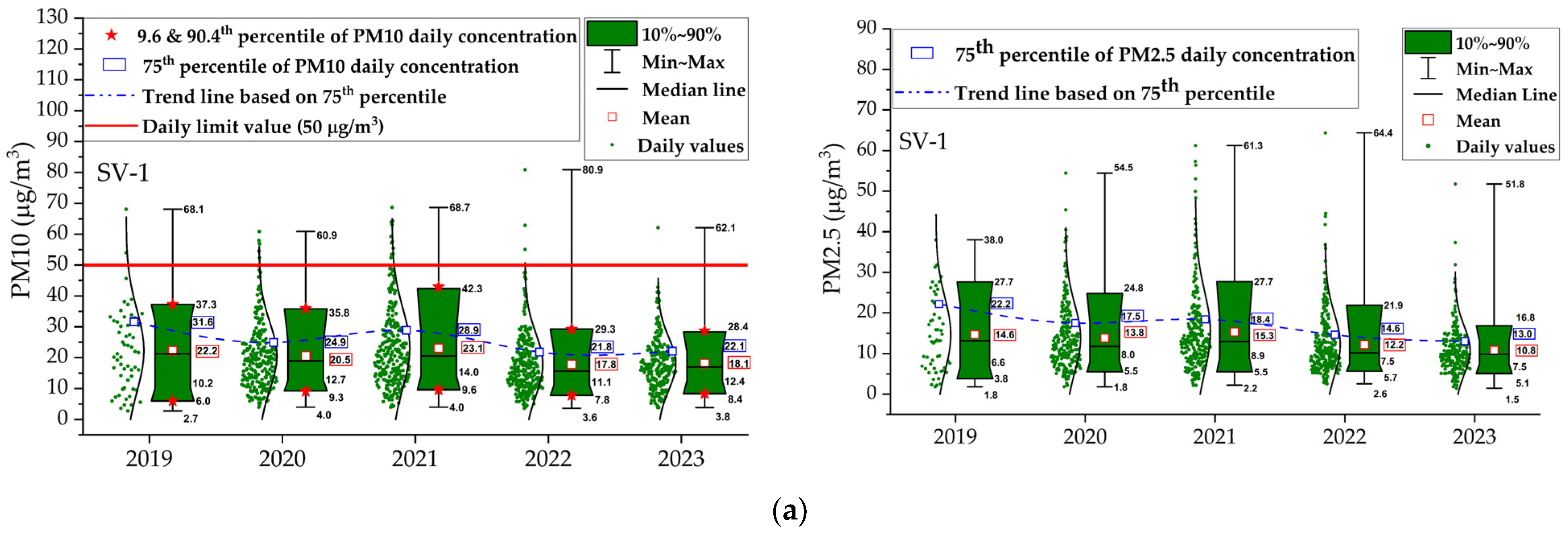 Atmosphere 16 00720 g002a