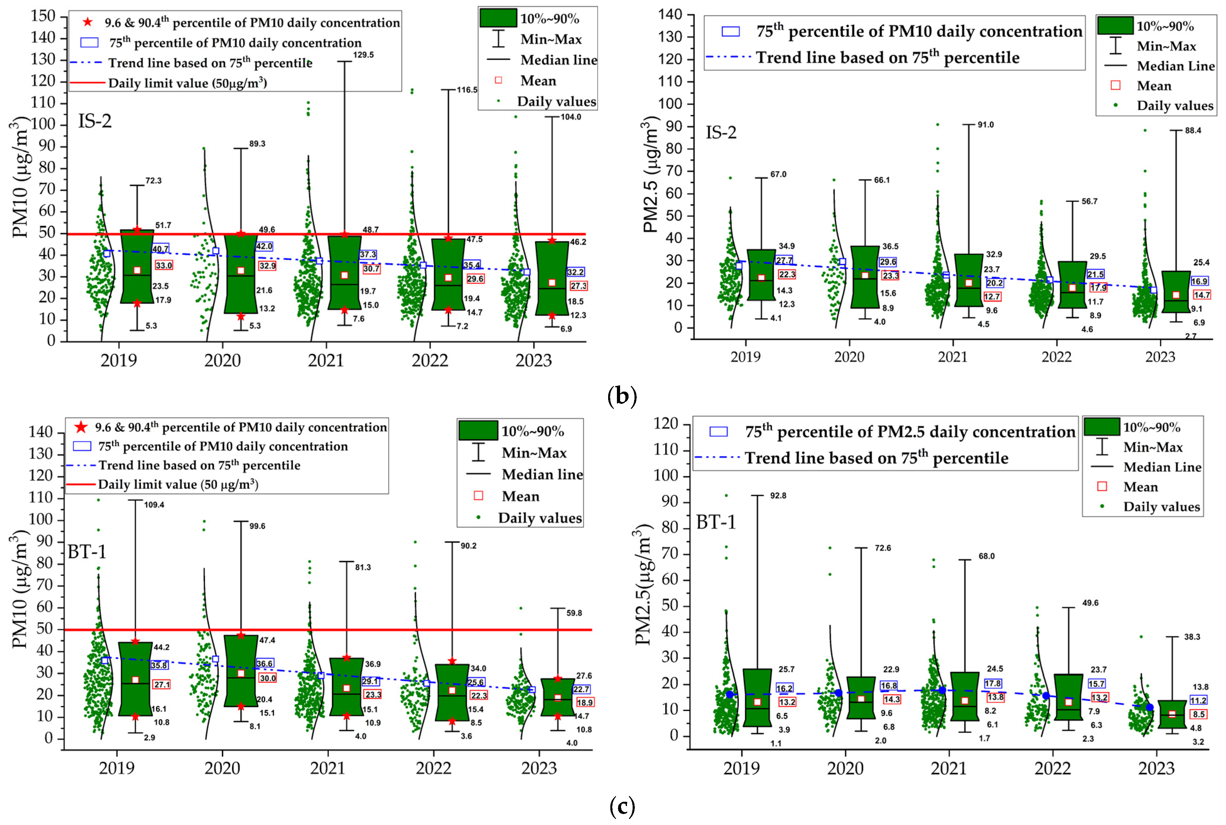 Atmosphere 16 00720 g002b