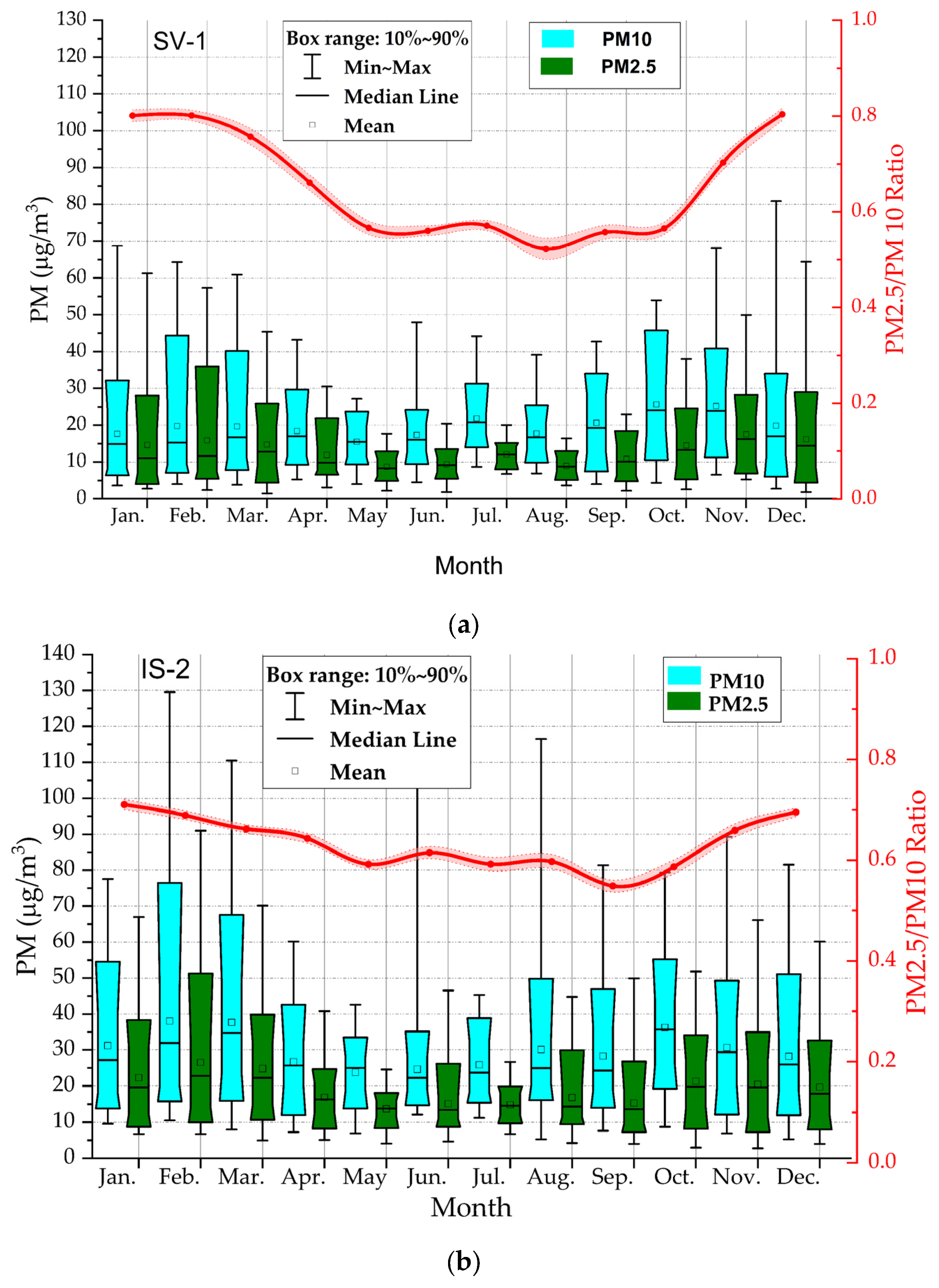 Atmosphere 16 00720 g004a