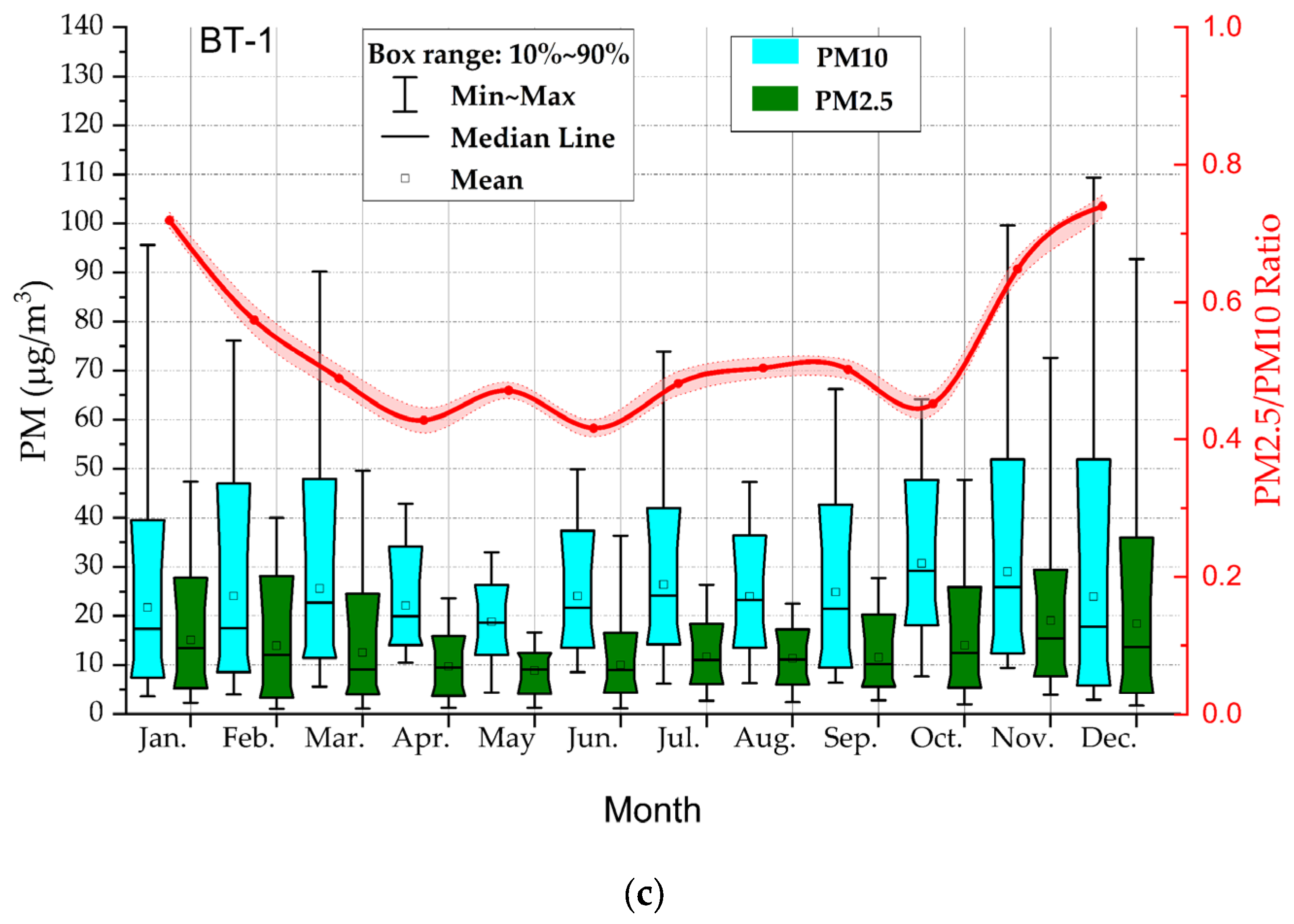 Atmosphere 16 00720 g004b