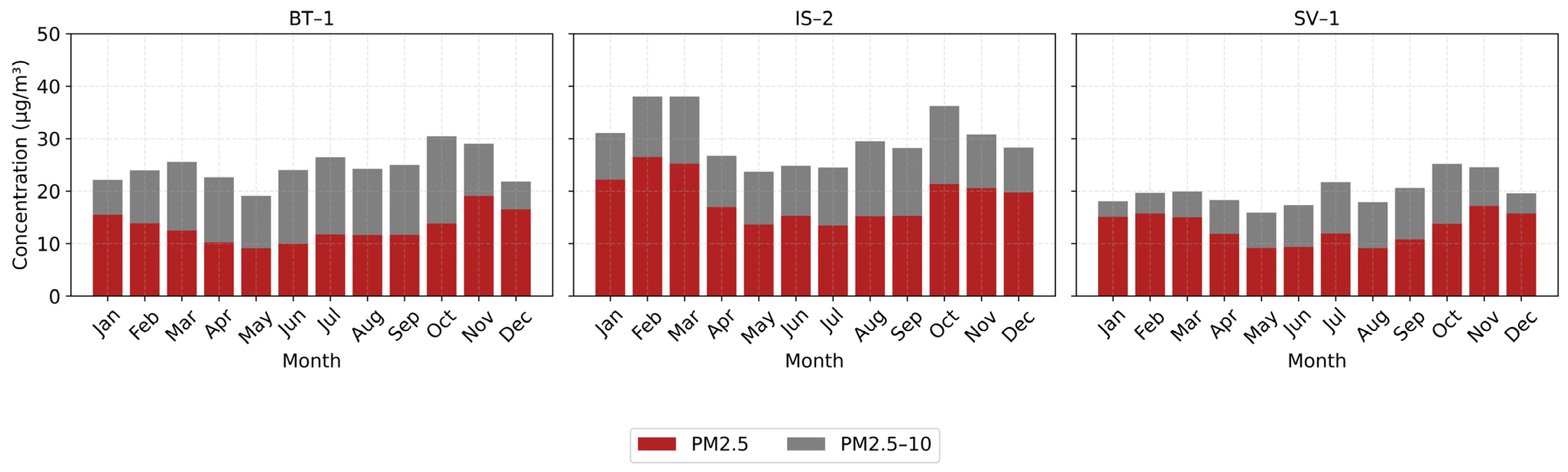 Atmosphere 16 00720 g005