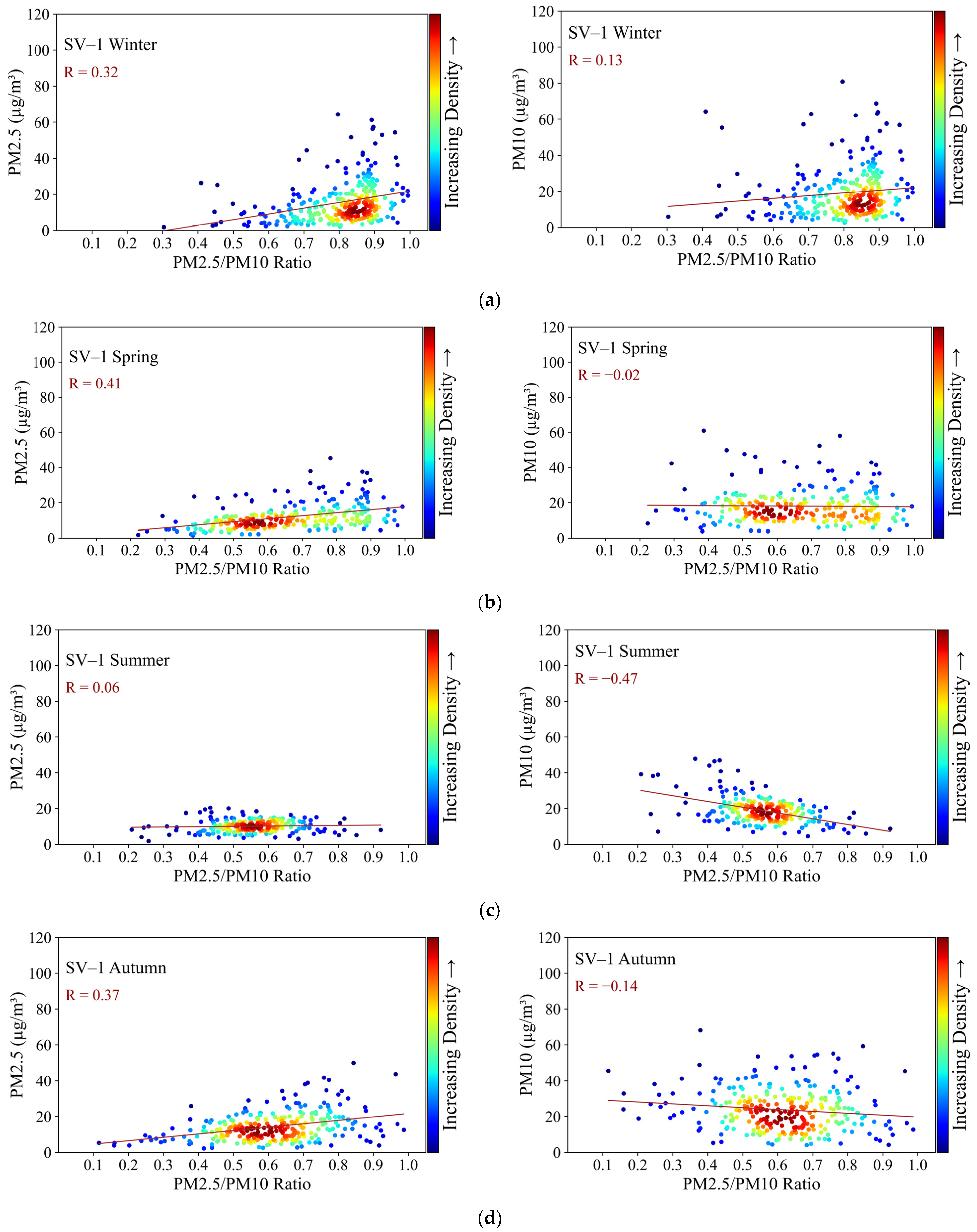Atmosphere 16 00720 g006