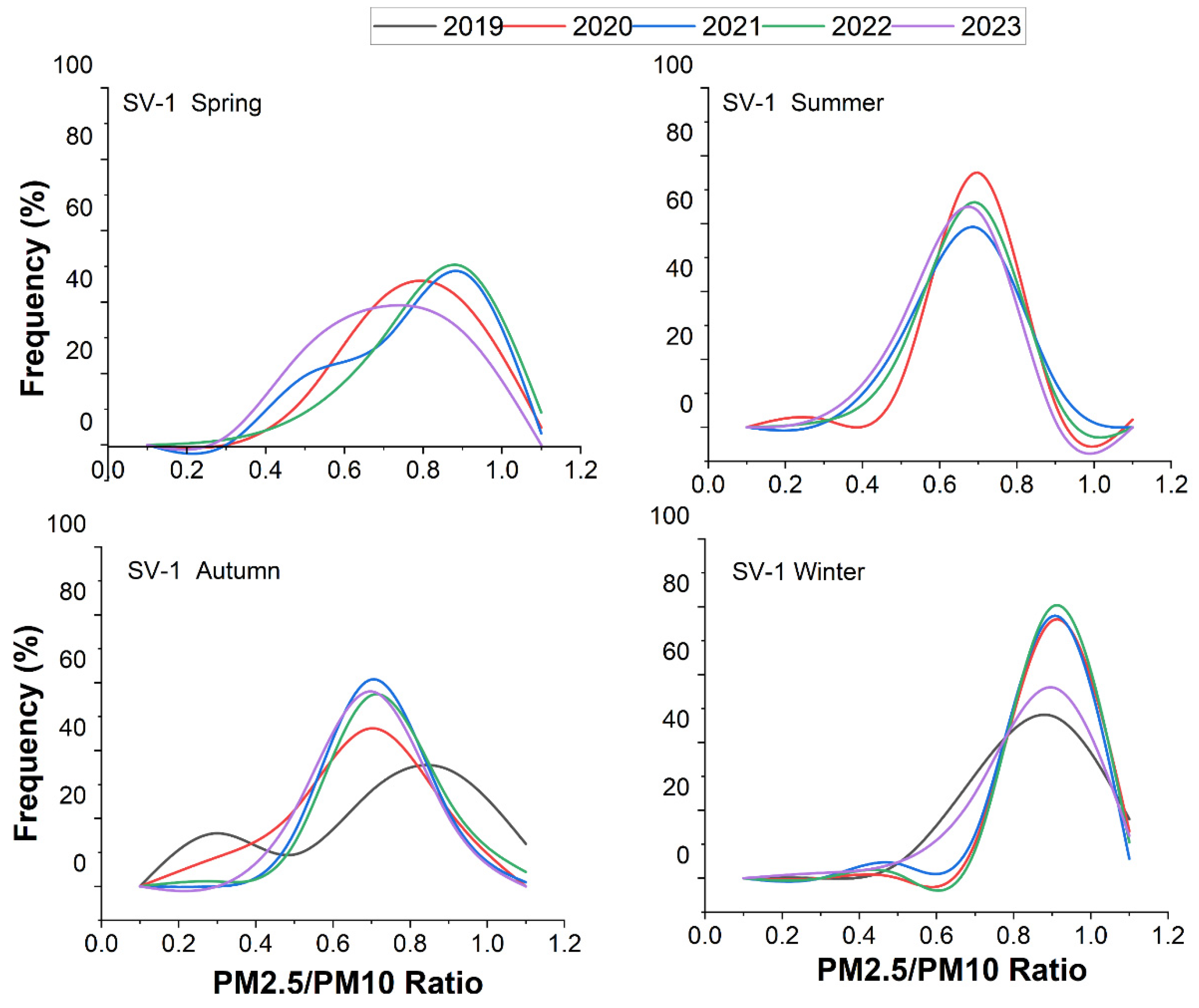 Atmosphere 16 00720 g007