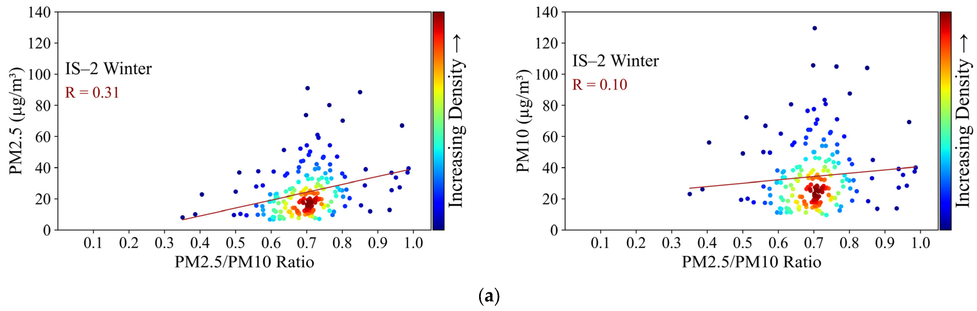 Atmosphere 16 00720 g008a