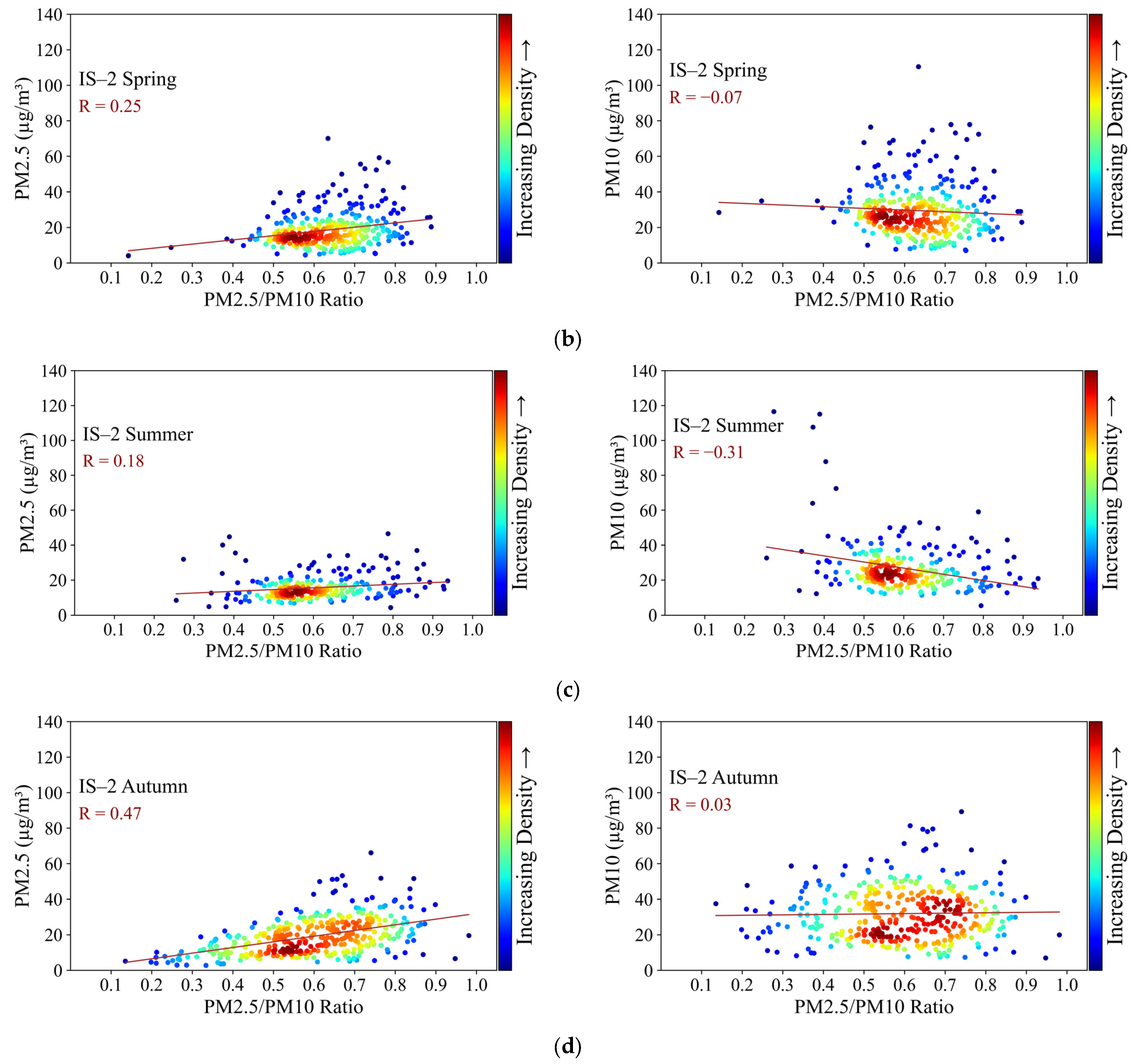 Atmosphere 16 00720 g008b