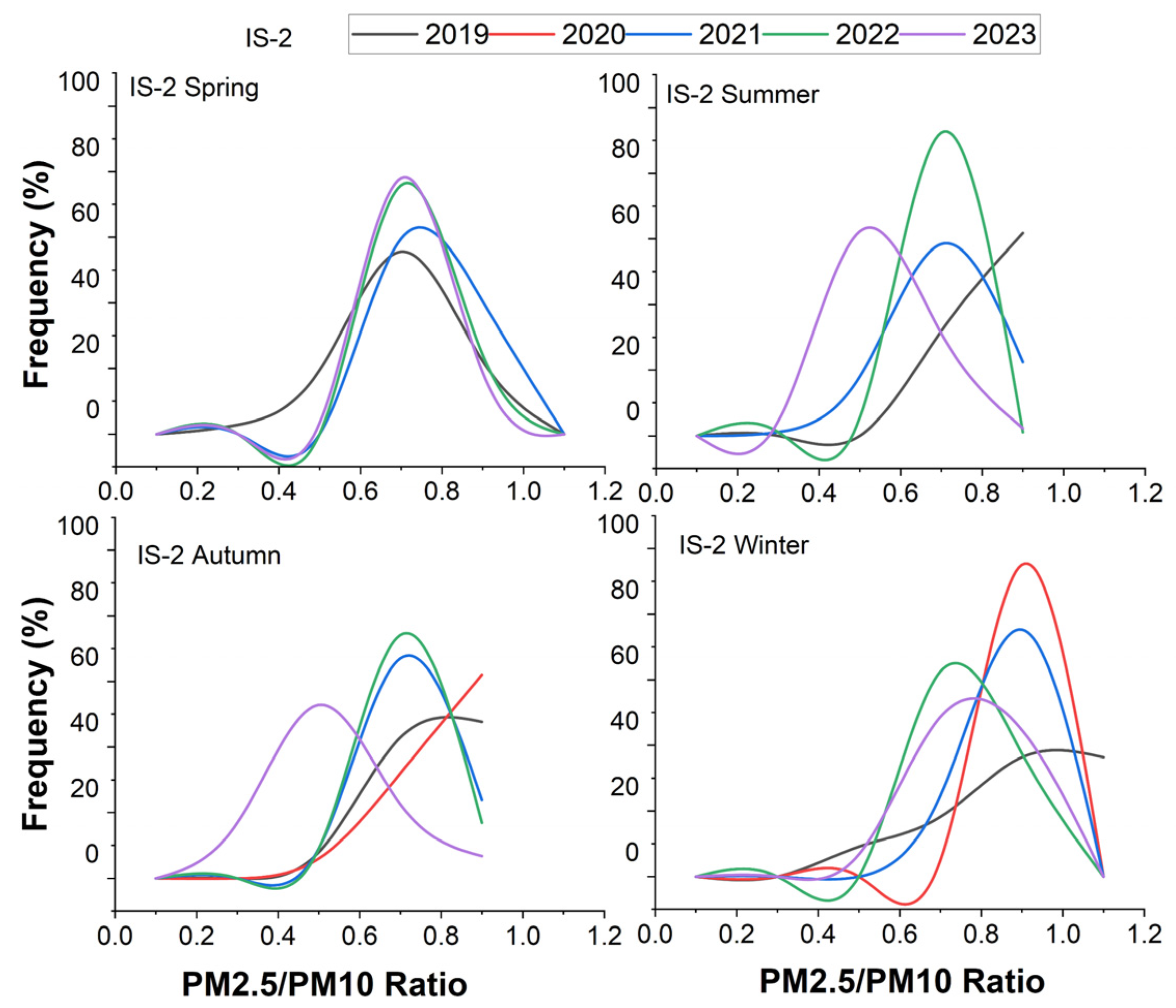 Atmosphere 16 00720 g009