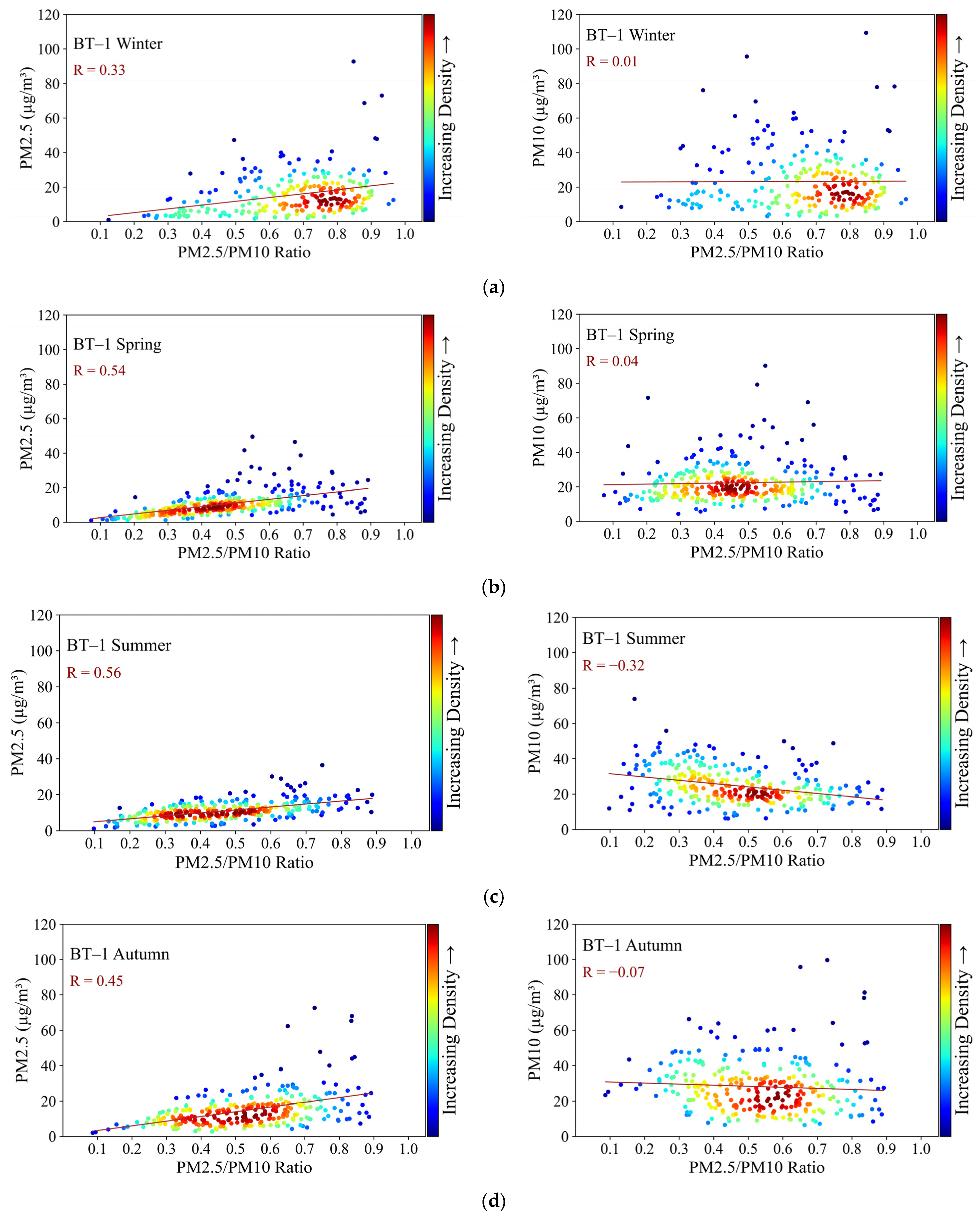 Atmosphere 16 00720 g010