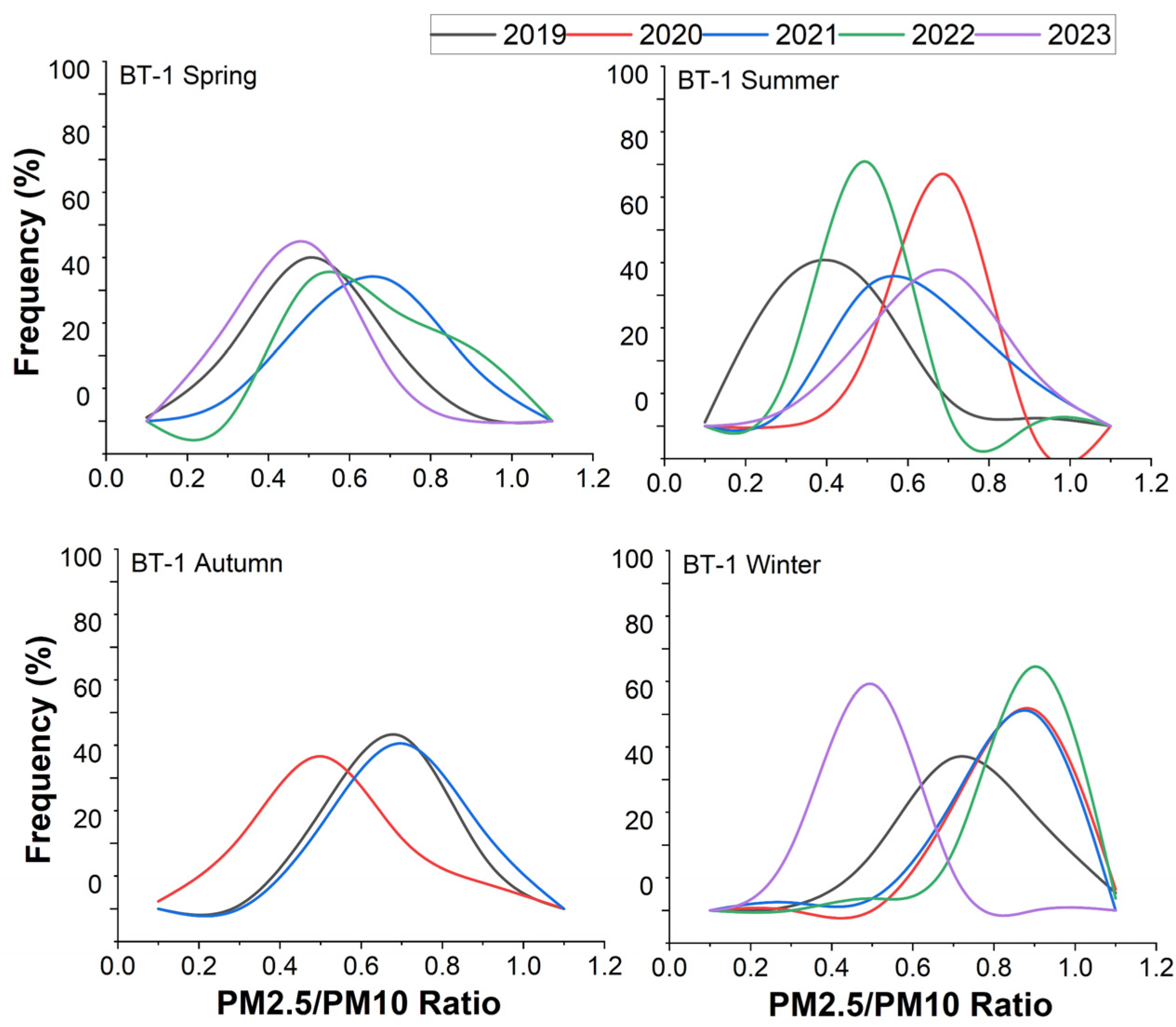 Atmosphere 16 00720 g011