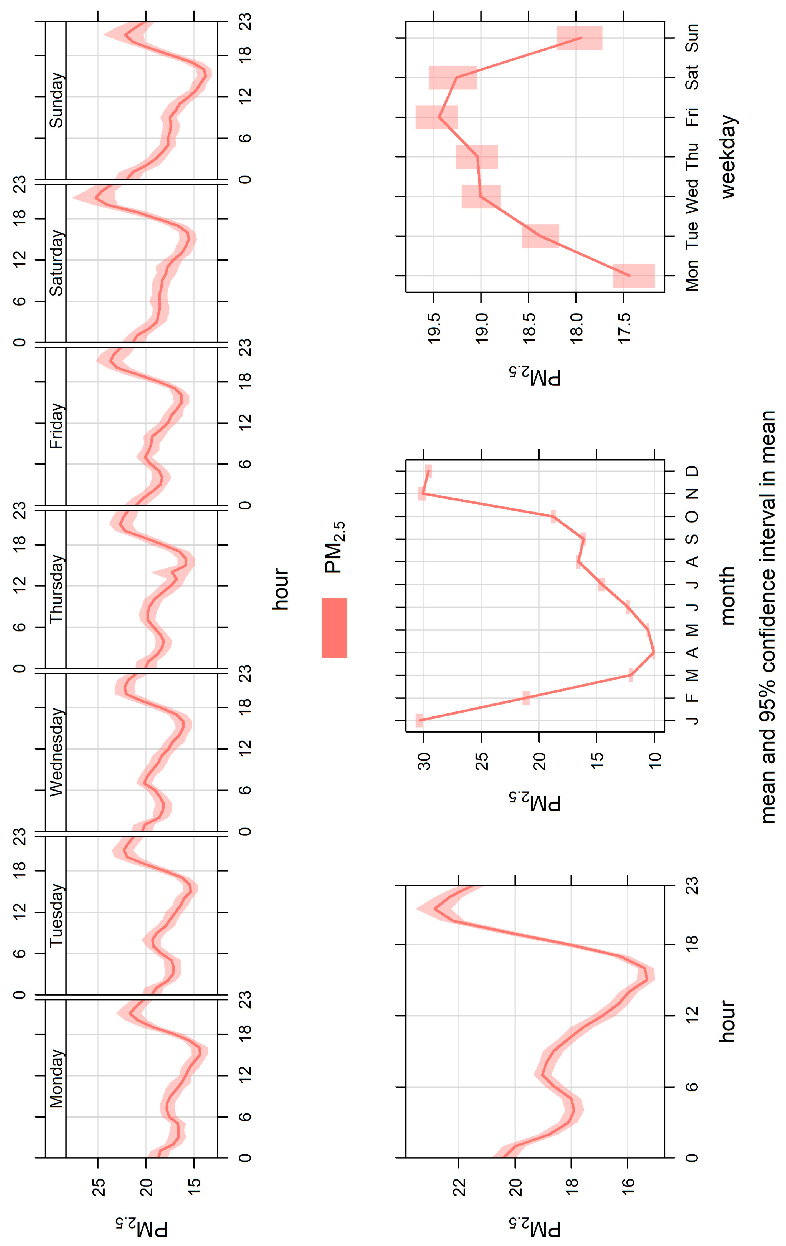 Atmosphere 16 00721 g004