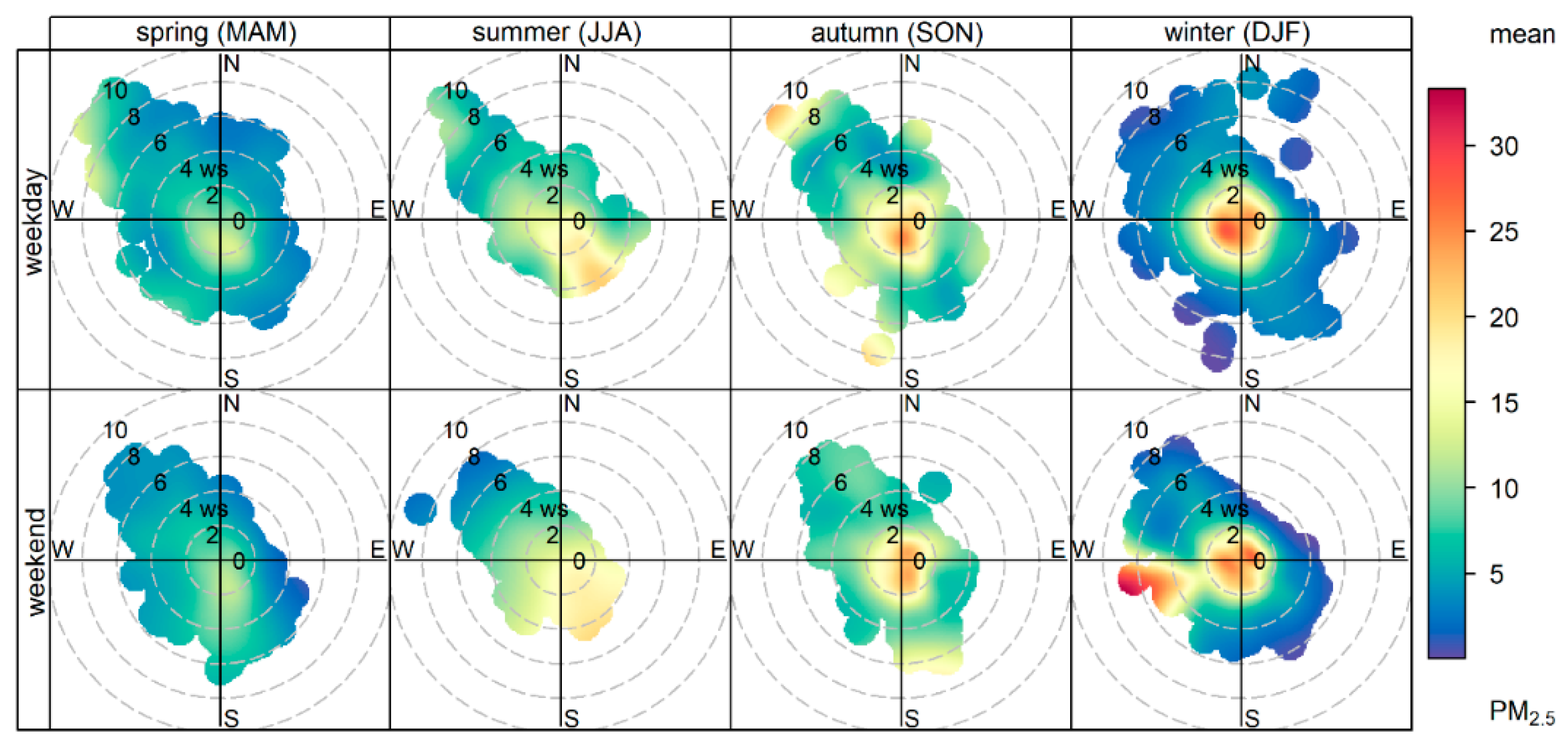Atmosphere 16 00721 g006
