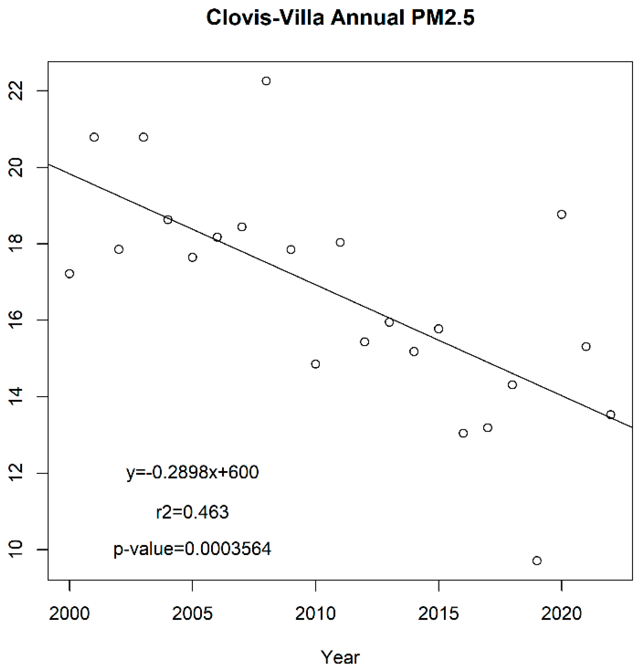 Atmosphere 16 00721 g010