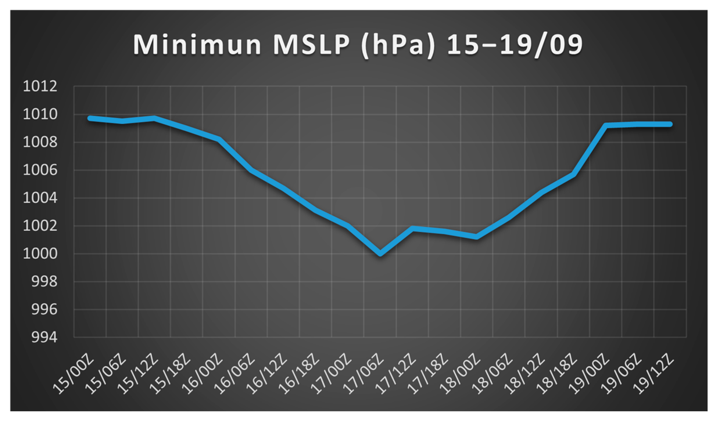 Atmosphere 16 00722 g002