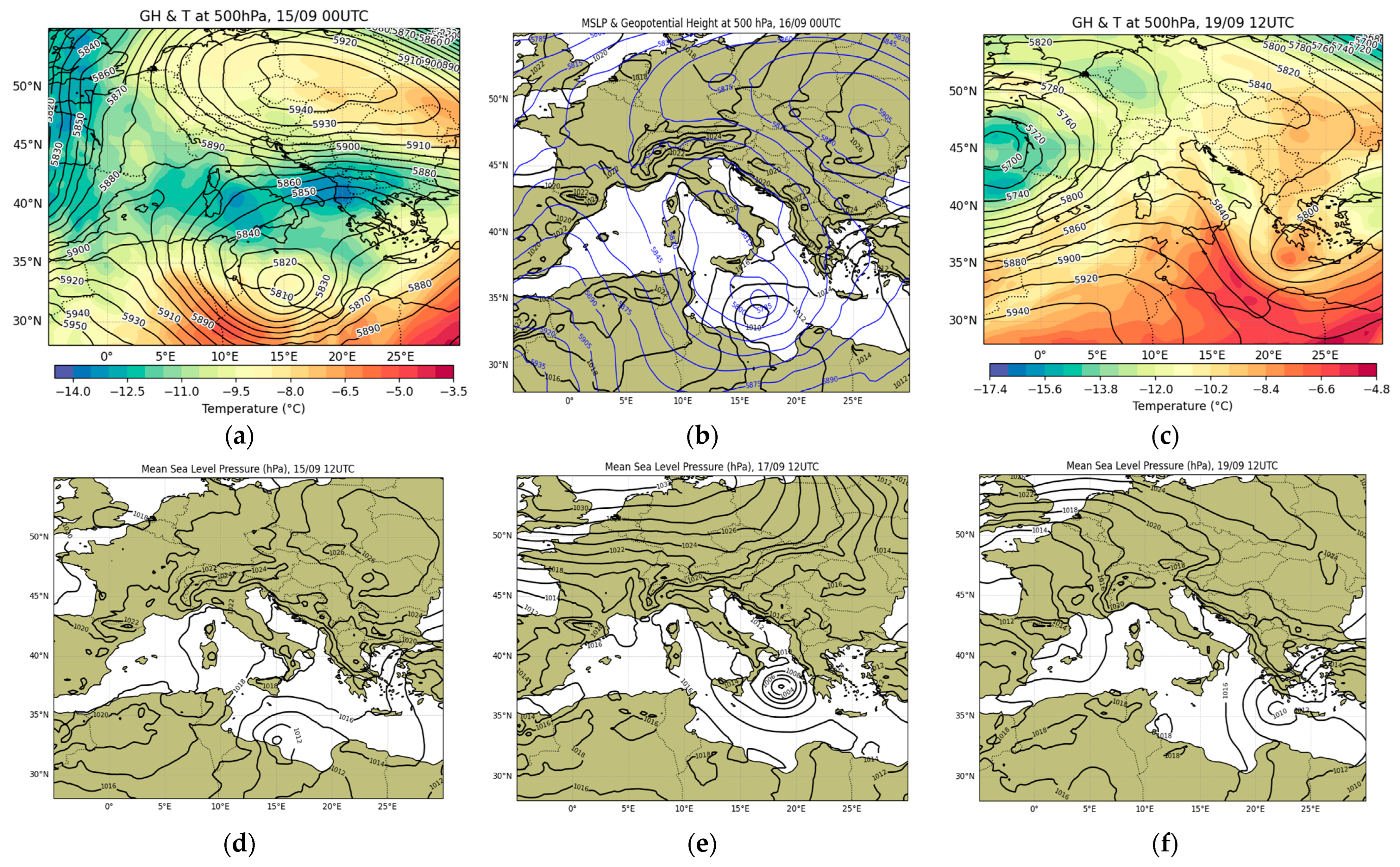 Atmosphere 16 00722 g003