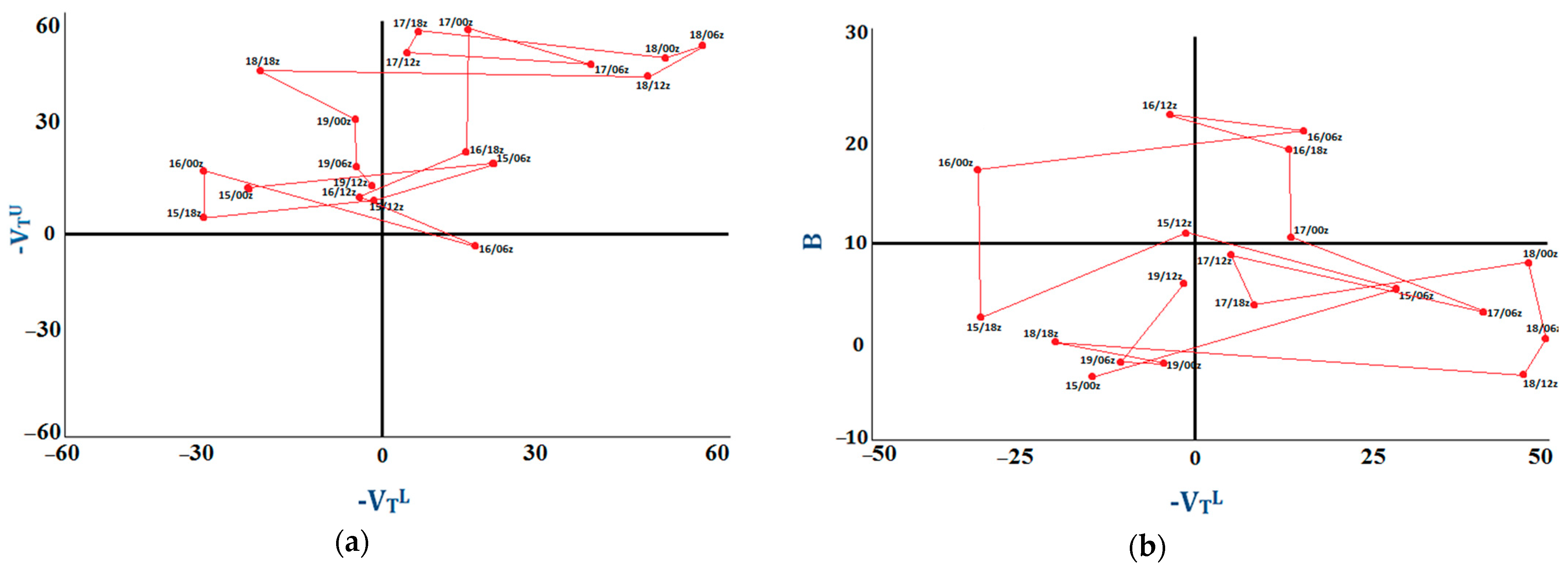 Atmosphere 16 00722 g006
