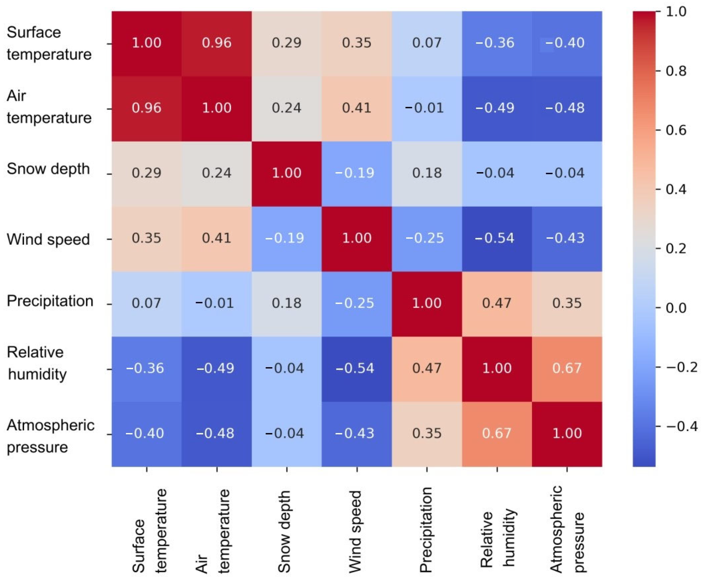 Atmosphere 16 00723 g003 Atmosphere 16 00723 g003